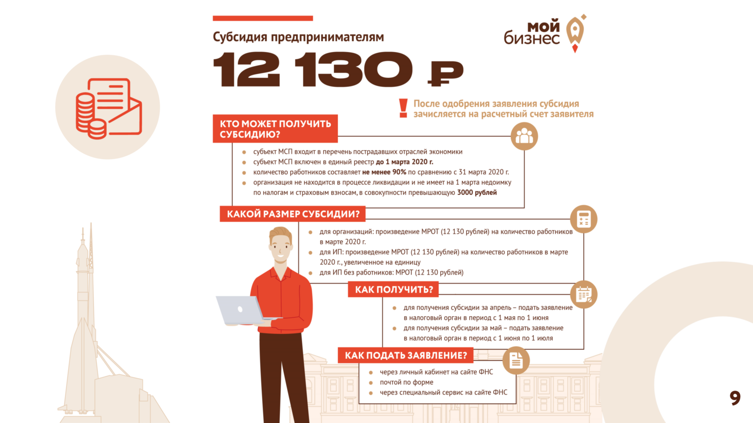 Грант на бизнес проект