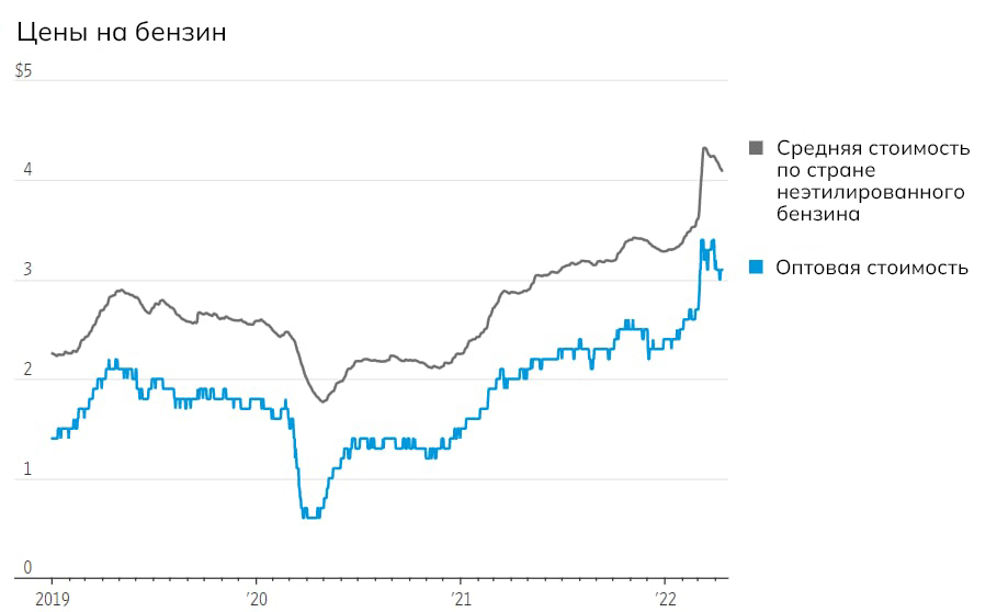 Почему бензин по-прежнему дорогой, если цены на нефть упали?