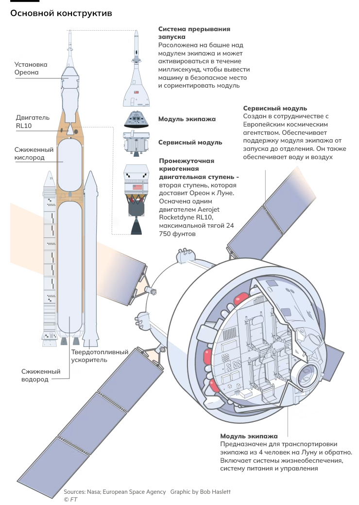 Новая ракета НАСА — последняя победа над старыми методами космического агентства США