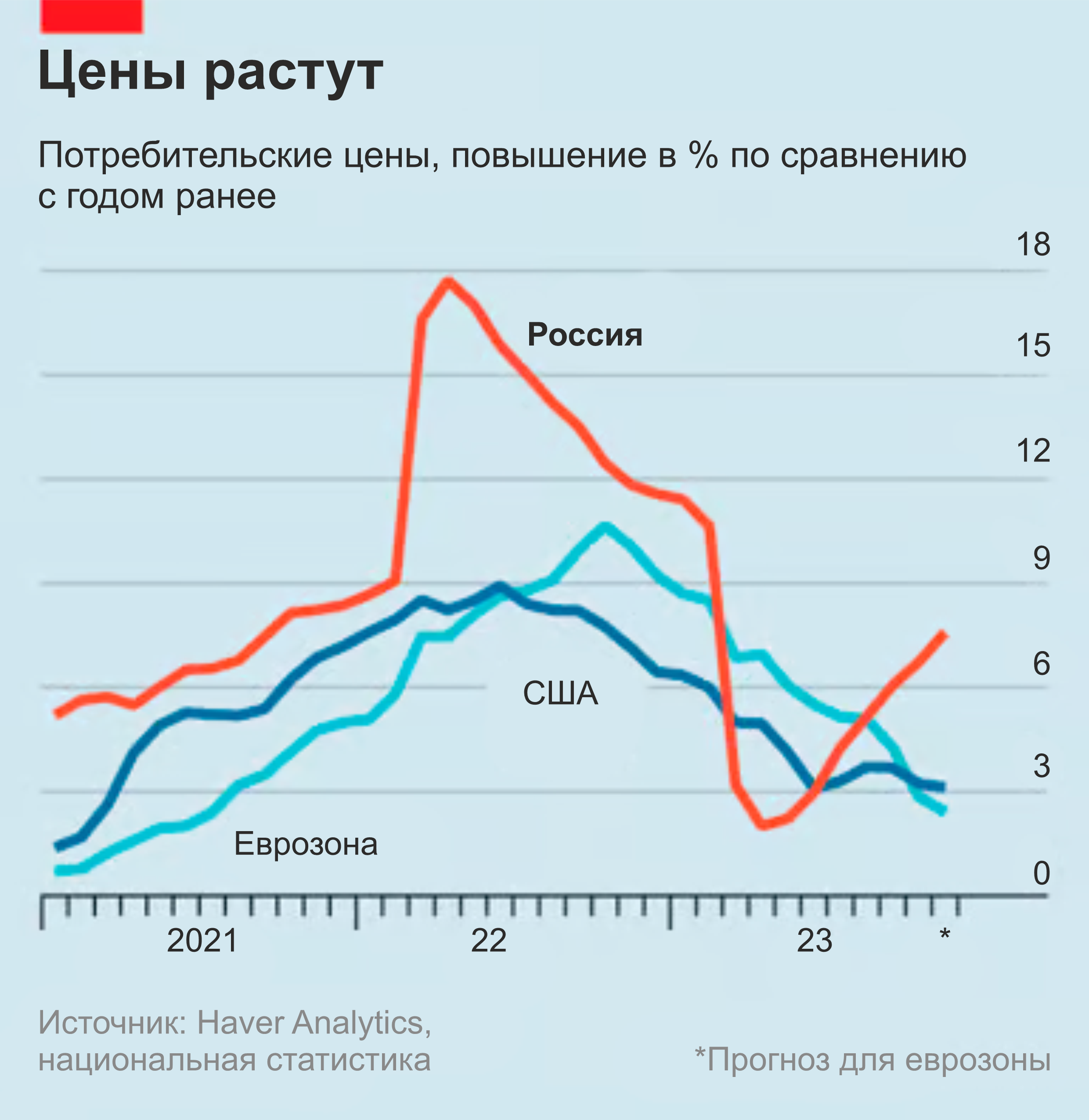 Российская экономика накаляется до предела
