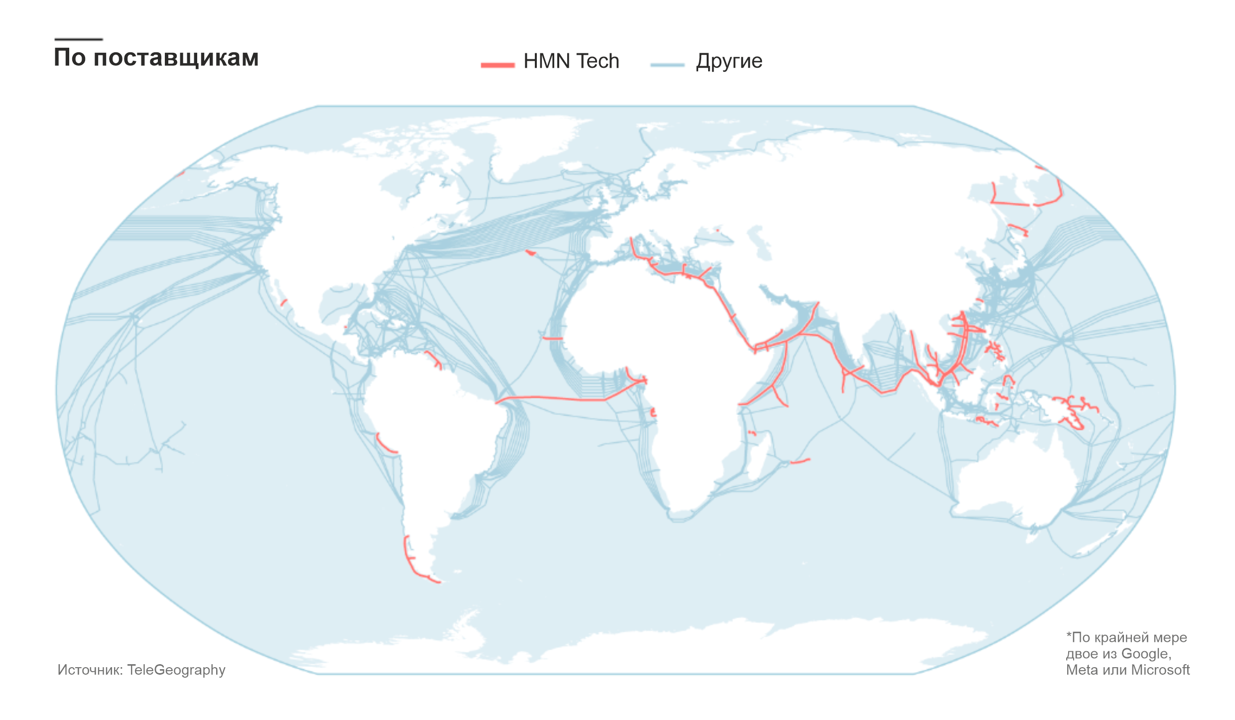 Большие технологии и геополитика трансформируют подводную сетевую инфраструктуру