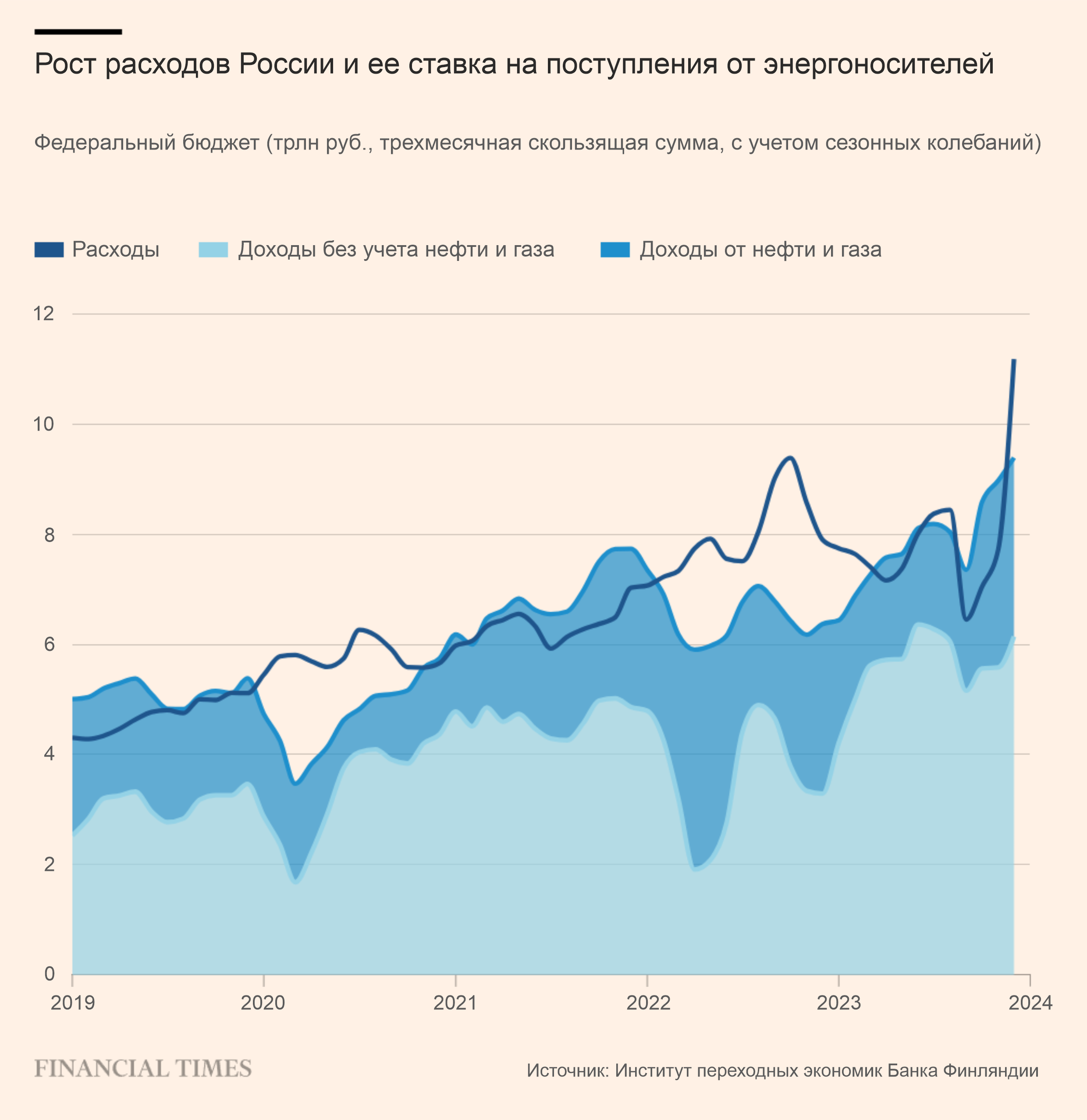Невероятная устойчивость российской экономики