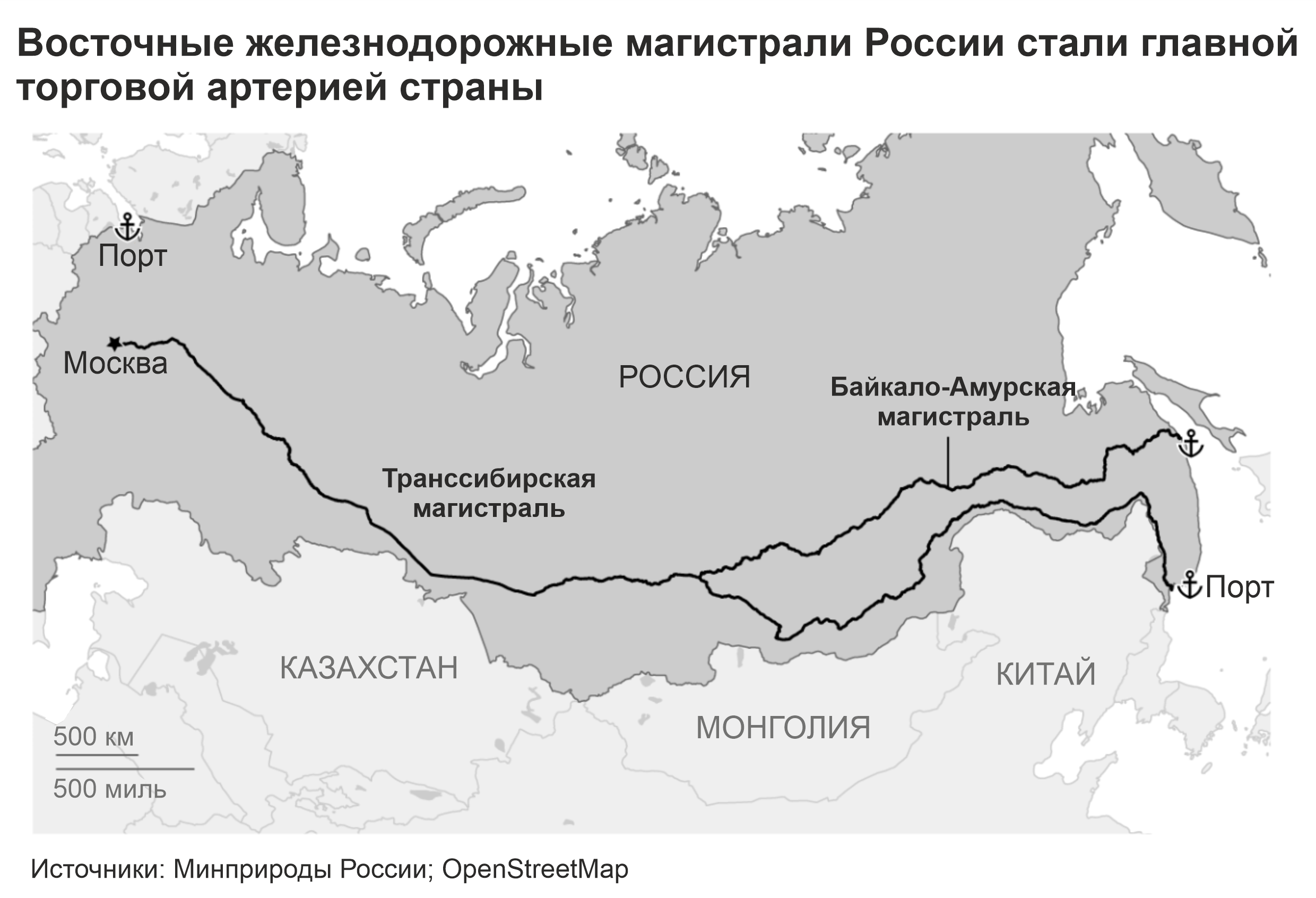 Россия расширяет знаменитые восточные железные дороги в связи с ростом торговли с Китаем