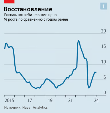 Российская экономика вновь бросает вызов пессимистам