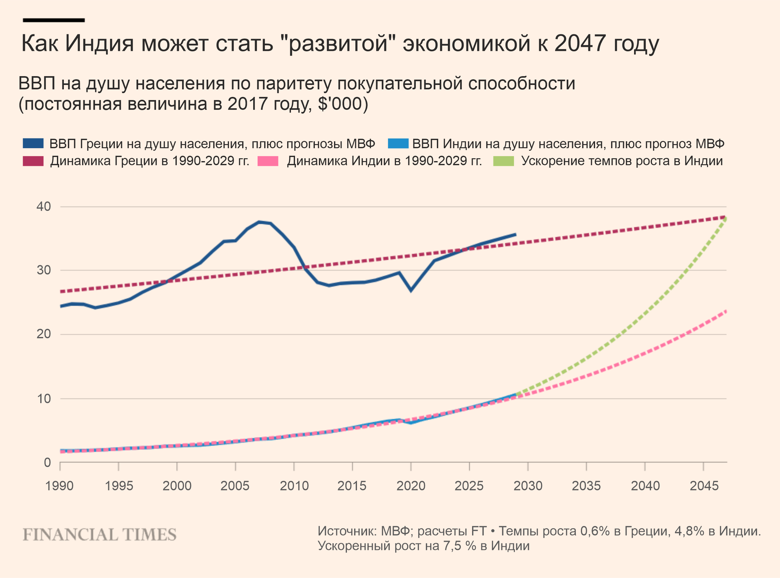 Почему Индия может стать сверхдержавой