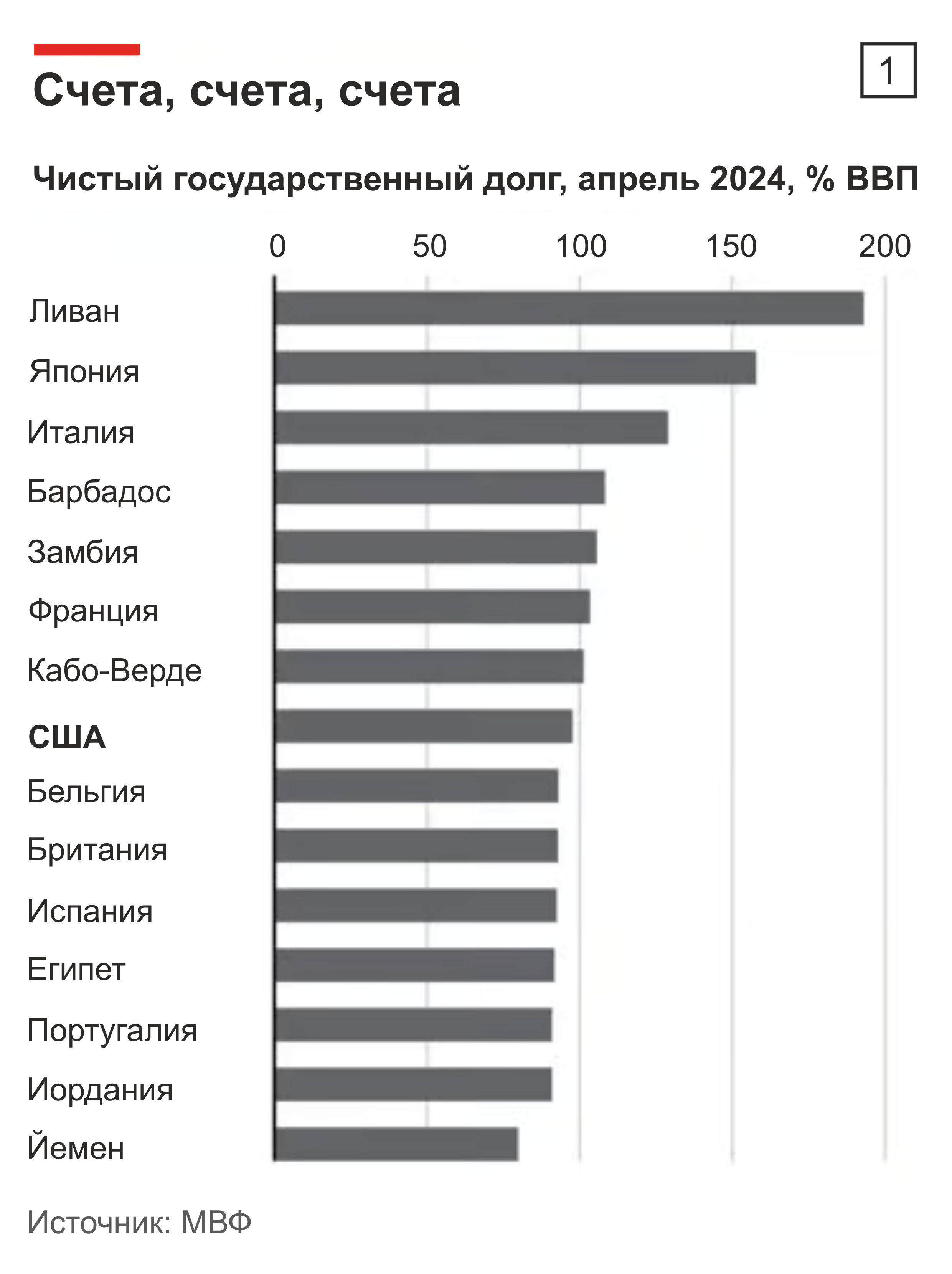 Сможет ли Америка справиться со своими долгами?