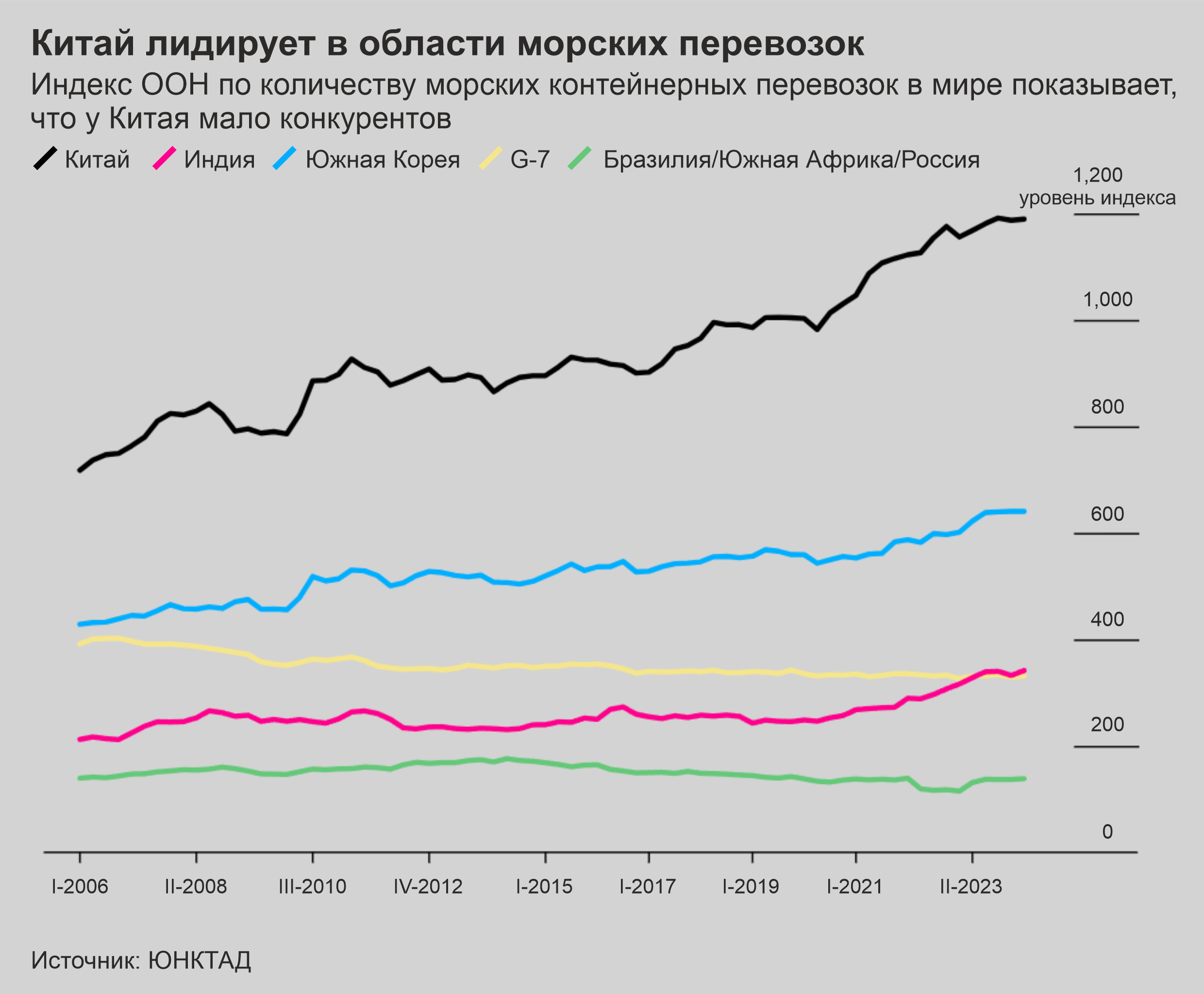 Грядет расплата в $2 трлн, поскольку порты стали пешками в геополитике