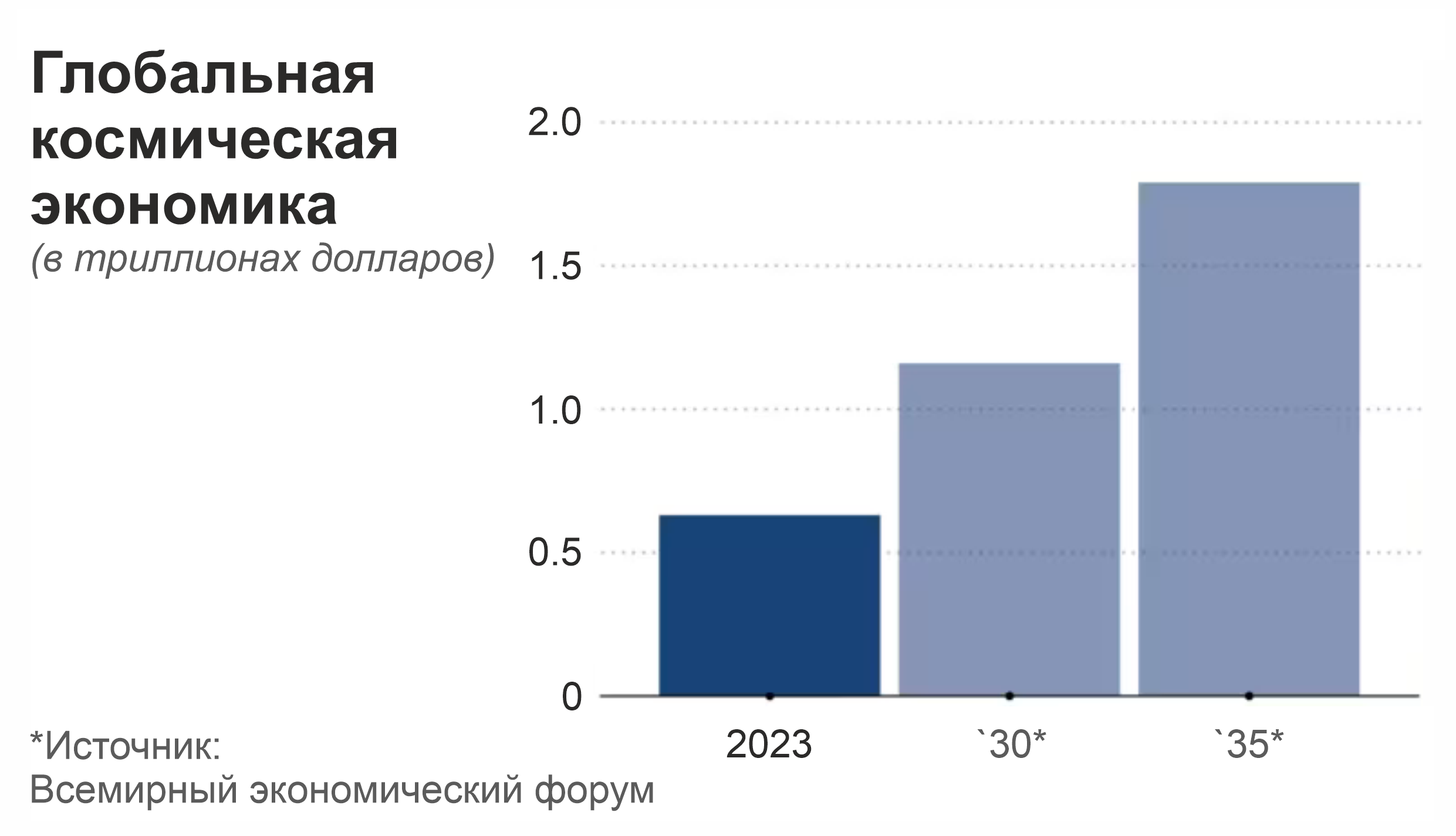 Горнодобывающая промышленность Австралии открывает ей дорогу в космос