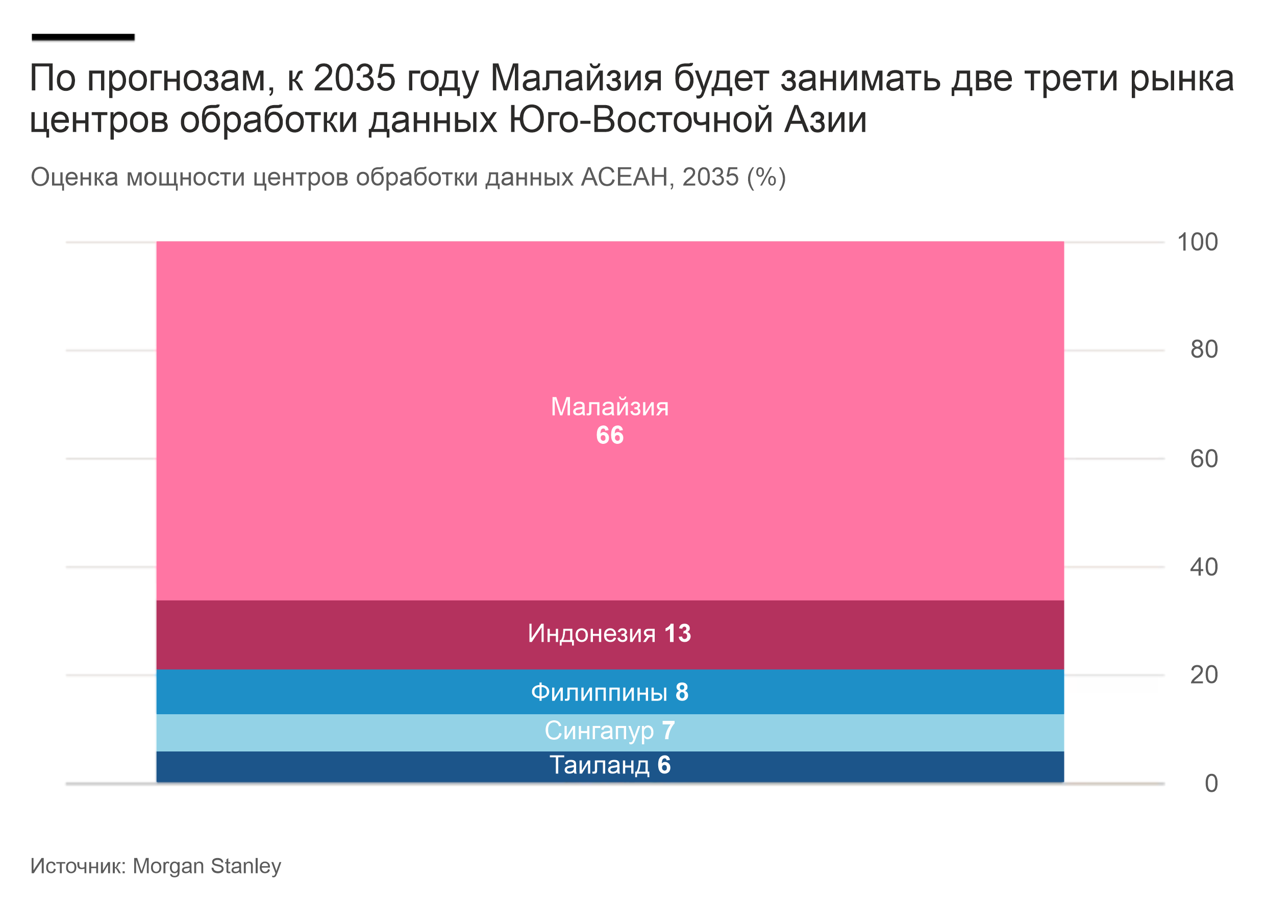 От пальмового масла к центрам обработки данных: Малайзия строит центр ИИ на границе с Сингапуром