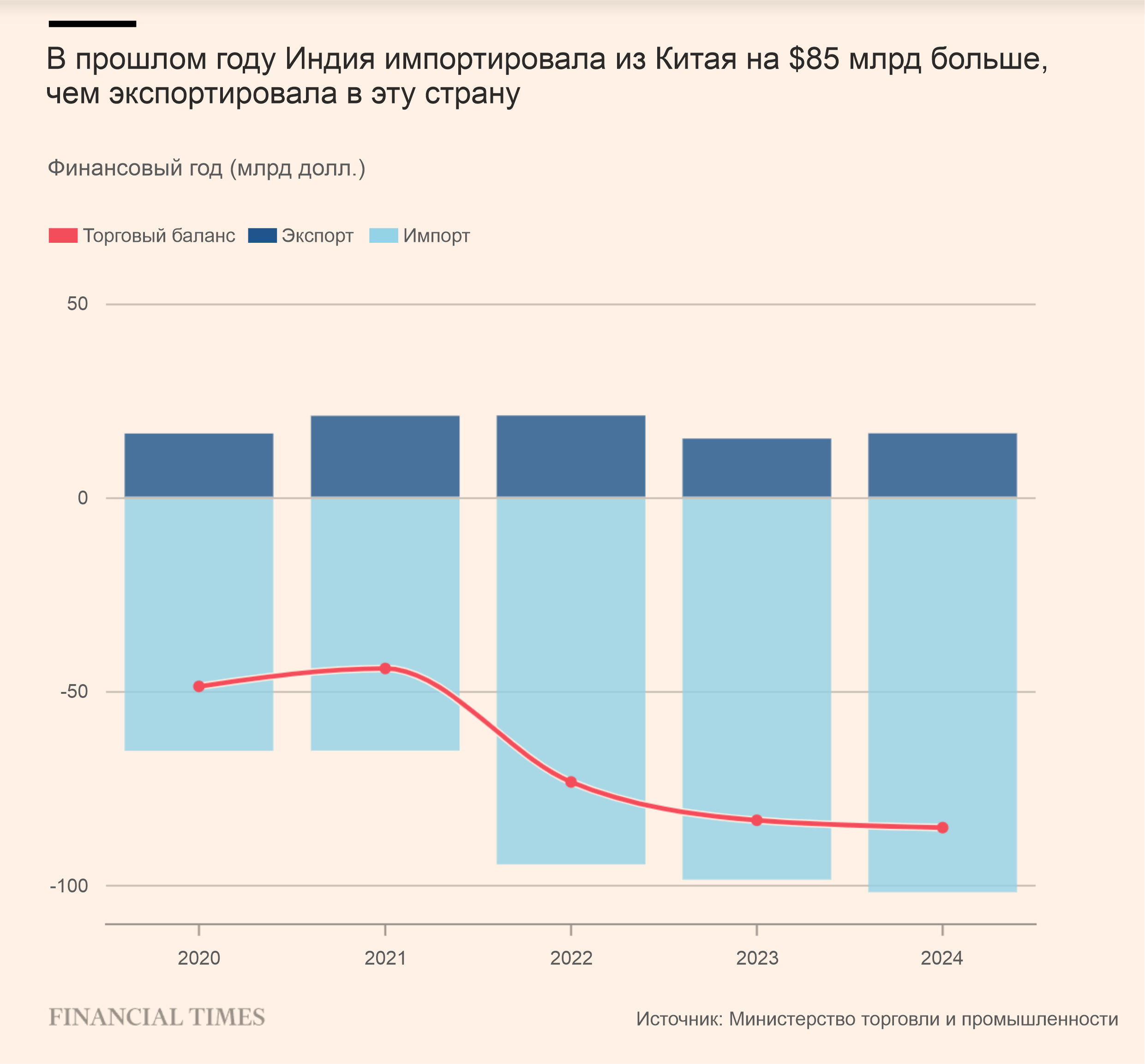 Сможет ли экономика Индии процветать без поддержки Китая?