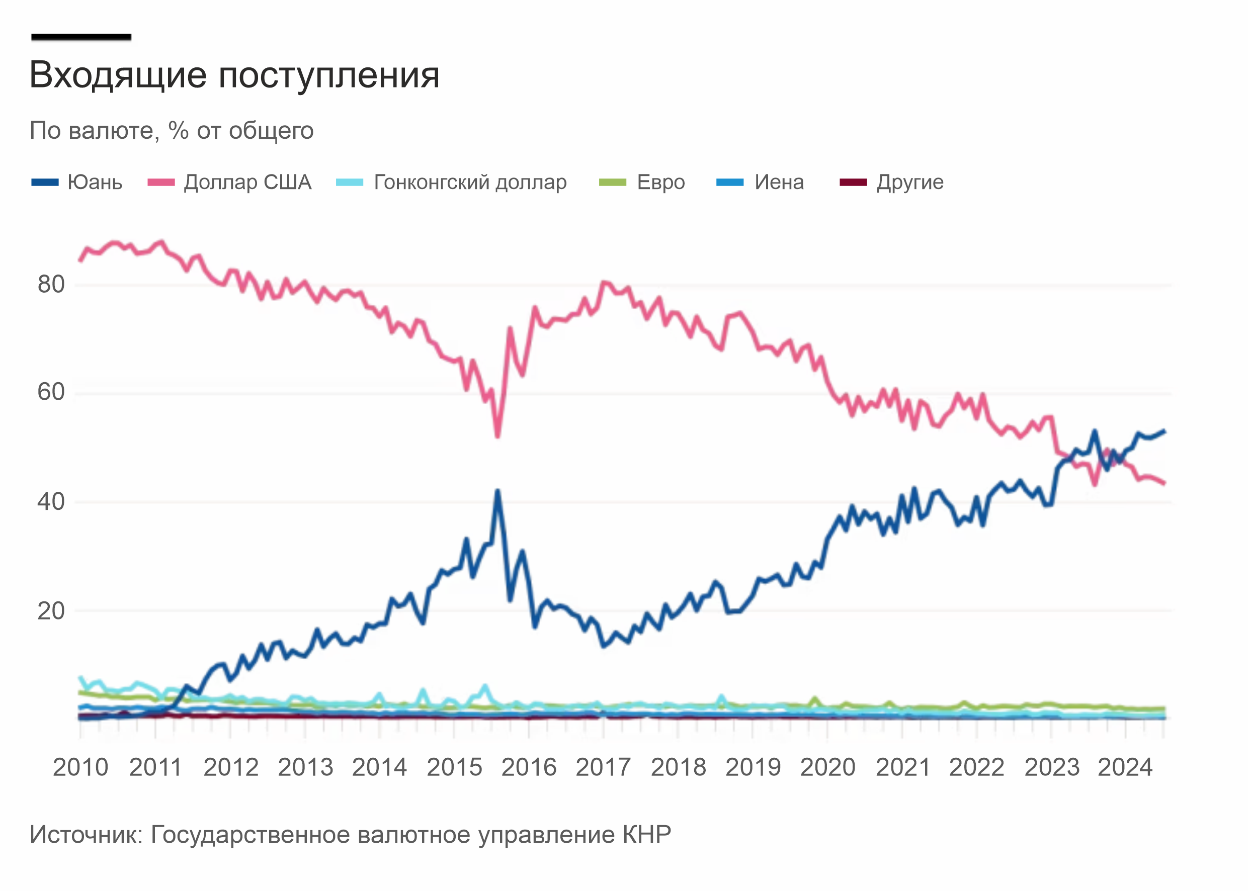 Международное использование китайского юаня достигло рекордного уровня