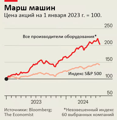 Что угрожает буму ИИ в размере $1 трлн?