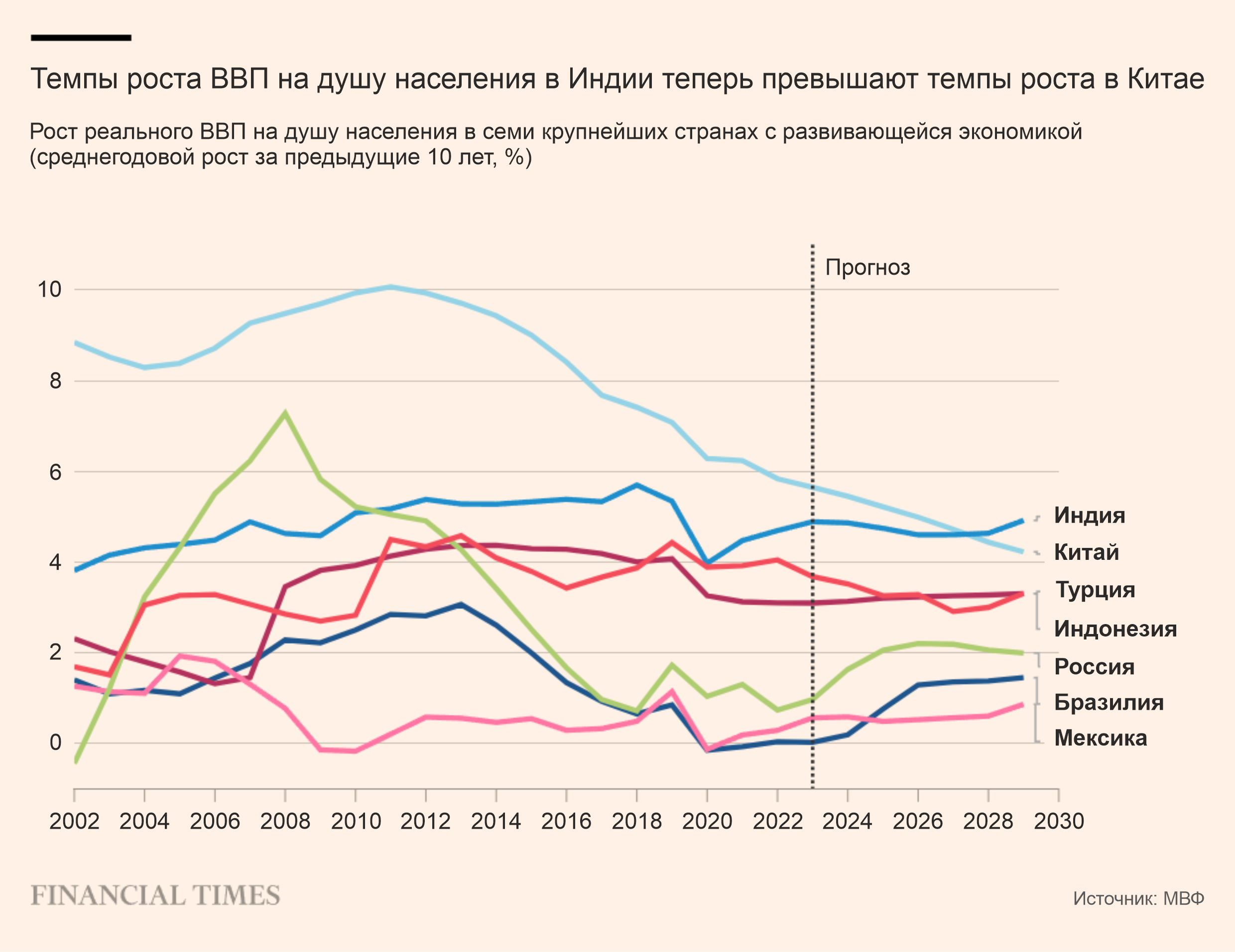 Почему Индия может стать сверхдержавой