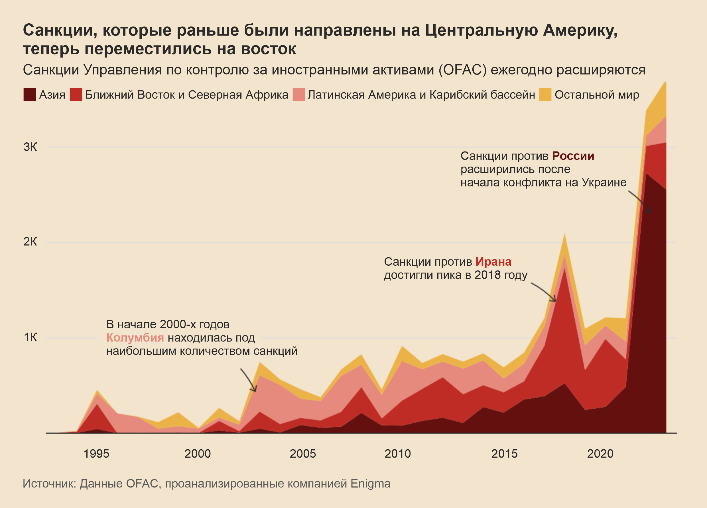 Как четыре президента США развязали экономическую войну по всему миру