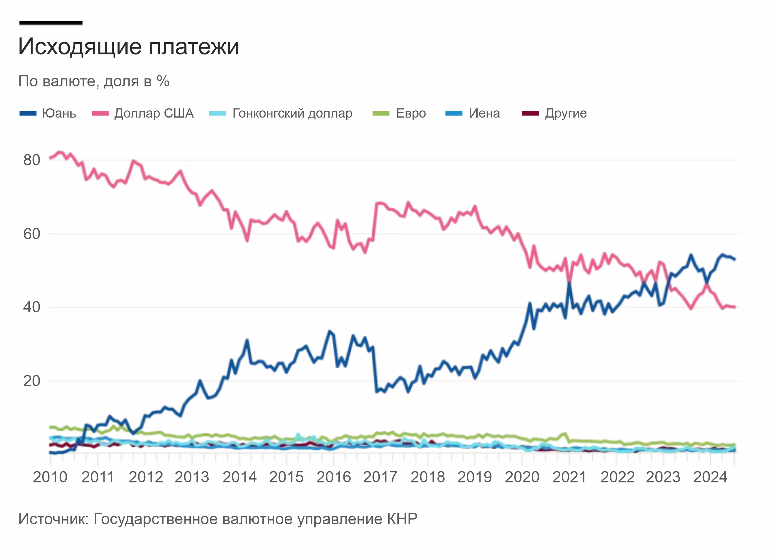 Международное использование китайского юаня достигло рекордного уровня