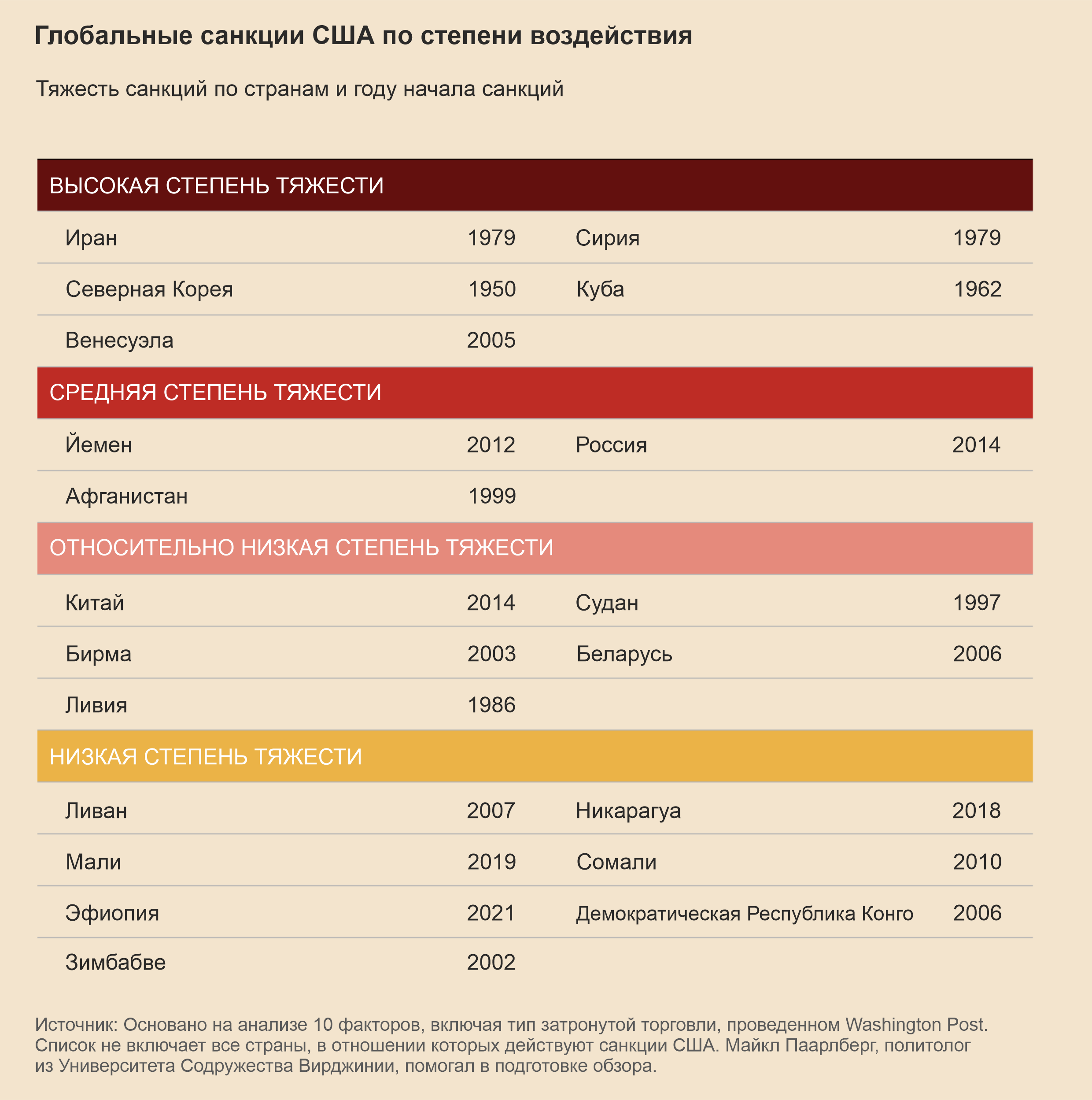 Как четыре президента США развязали экономическую войну по всему миру