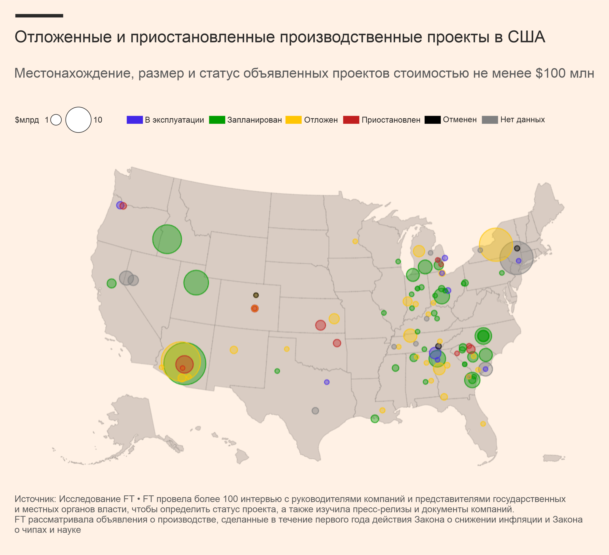 40% крупных производственных проектов Байдена в рамках "Закона о снижении инфляции" задерживаются или отменяются