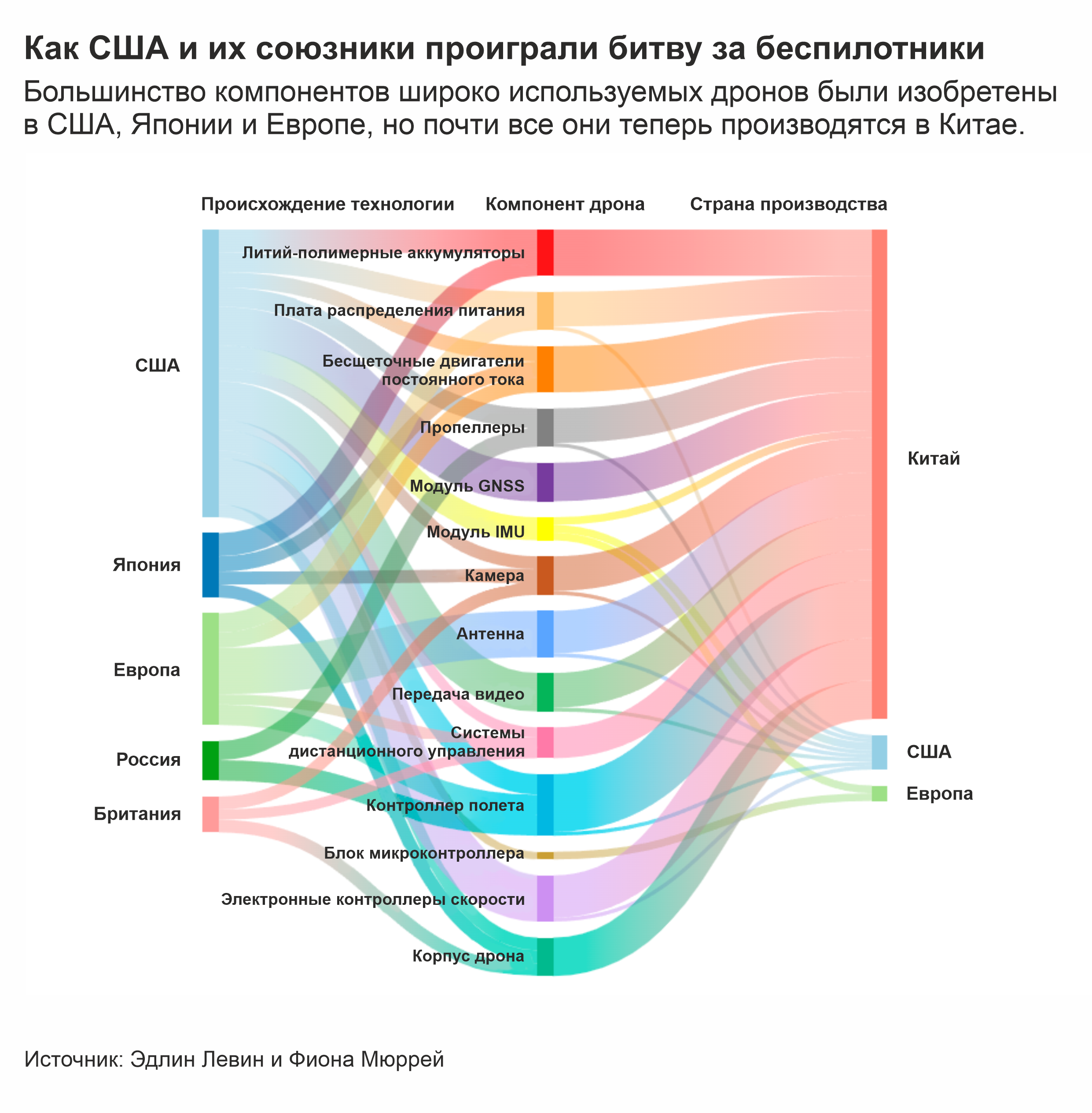 Смогут ли США и их союзники восстановить экономическую безопасность