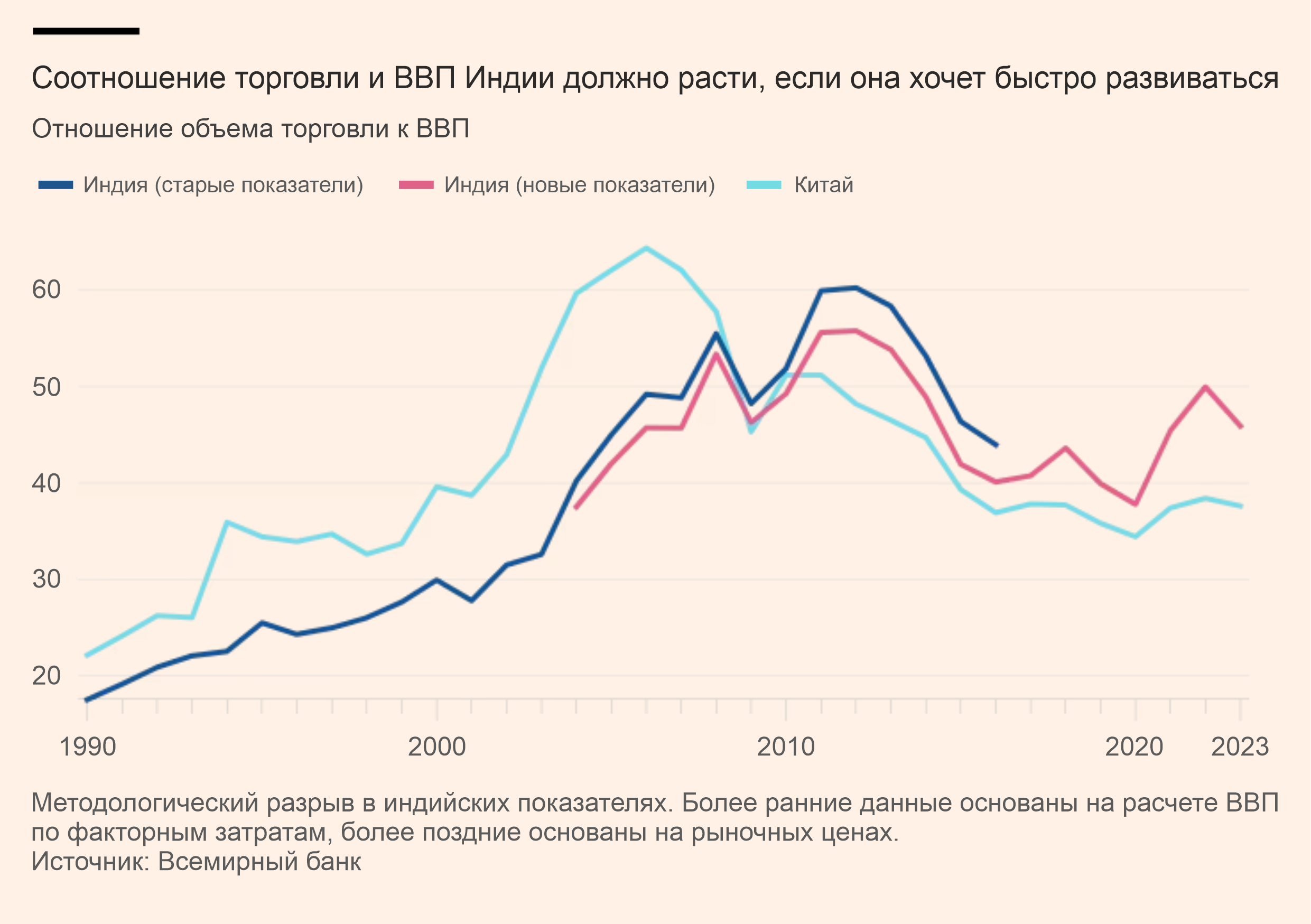 Почему Индия может стать сверхдержавой