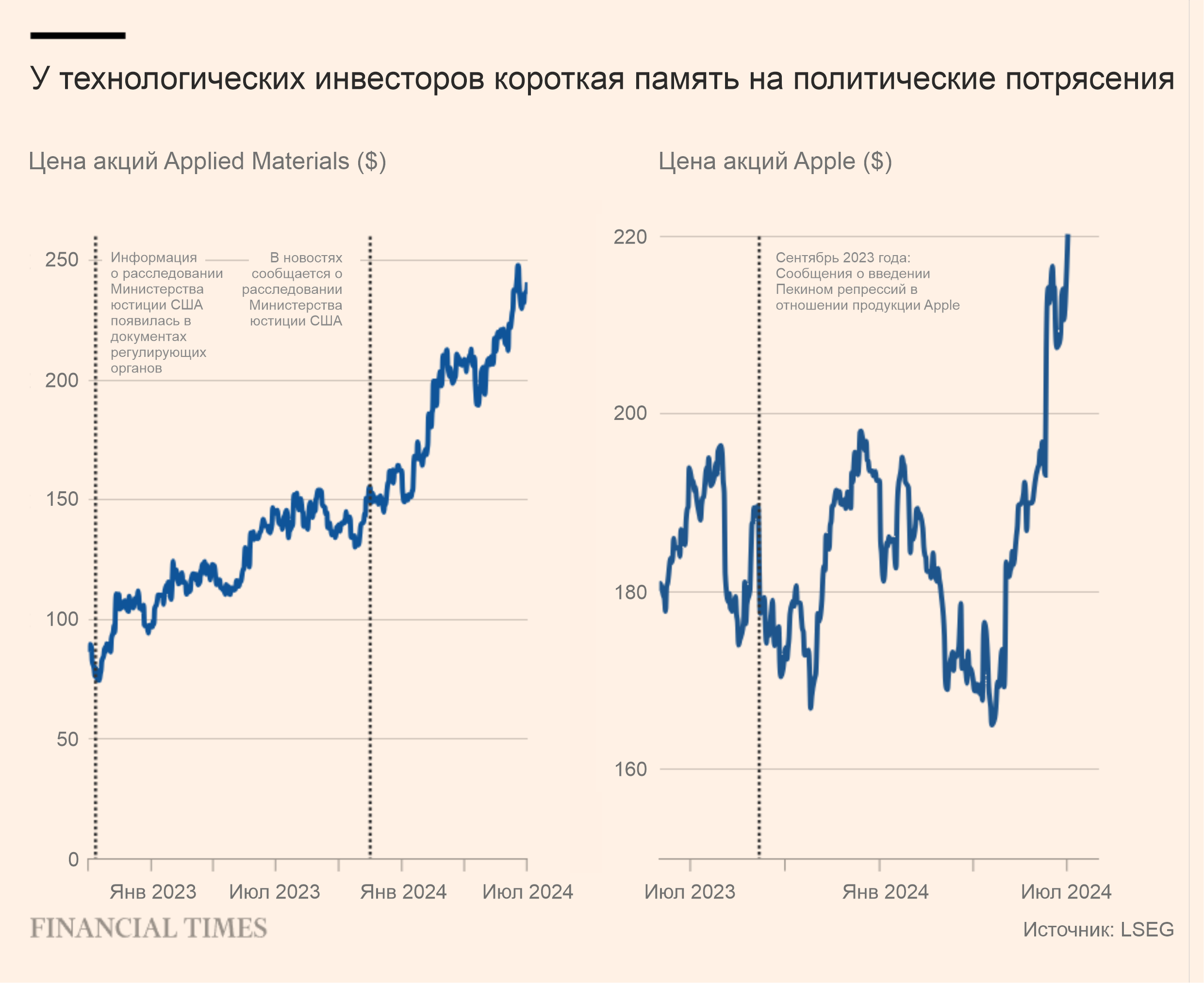 Как инвестиционный мир приспосабливается к геополитическим изменениям