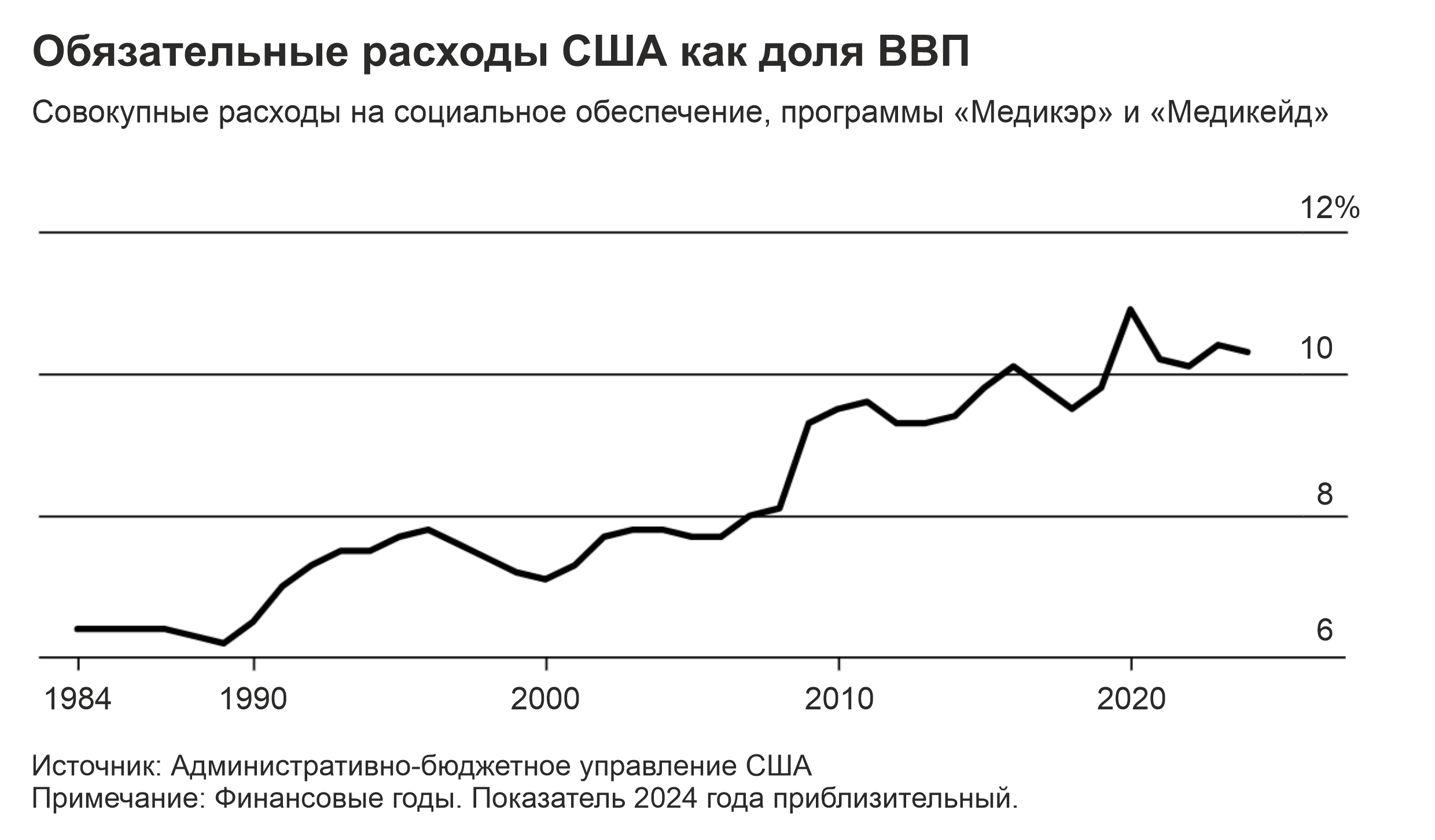 Почему дефицит бюджета США так велик? Зависит от того, кого вы спросите.