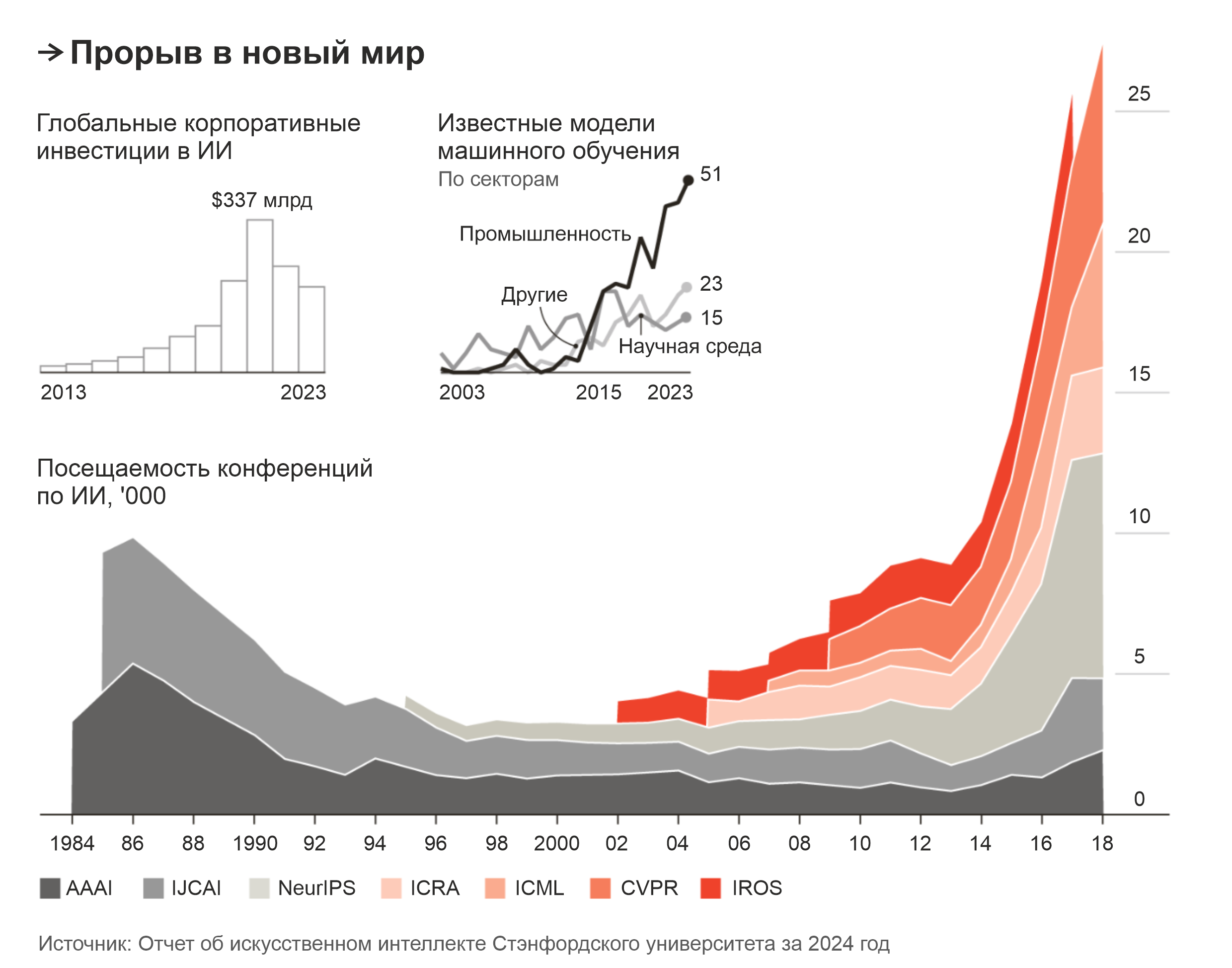 Краткая история искусственного интеллекта