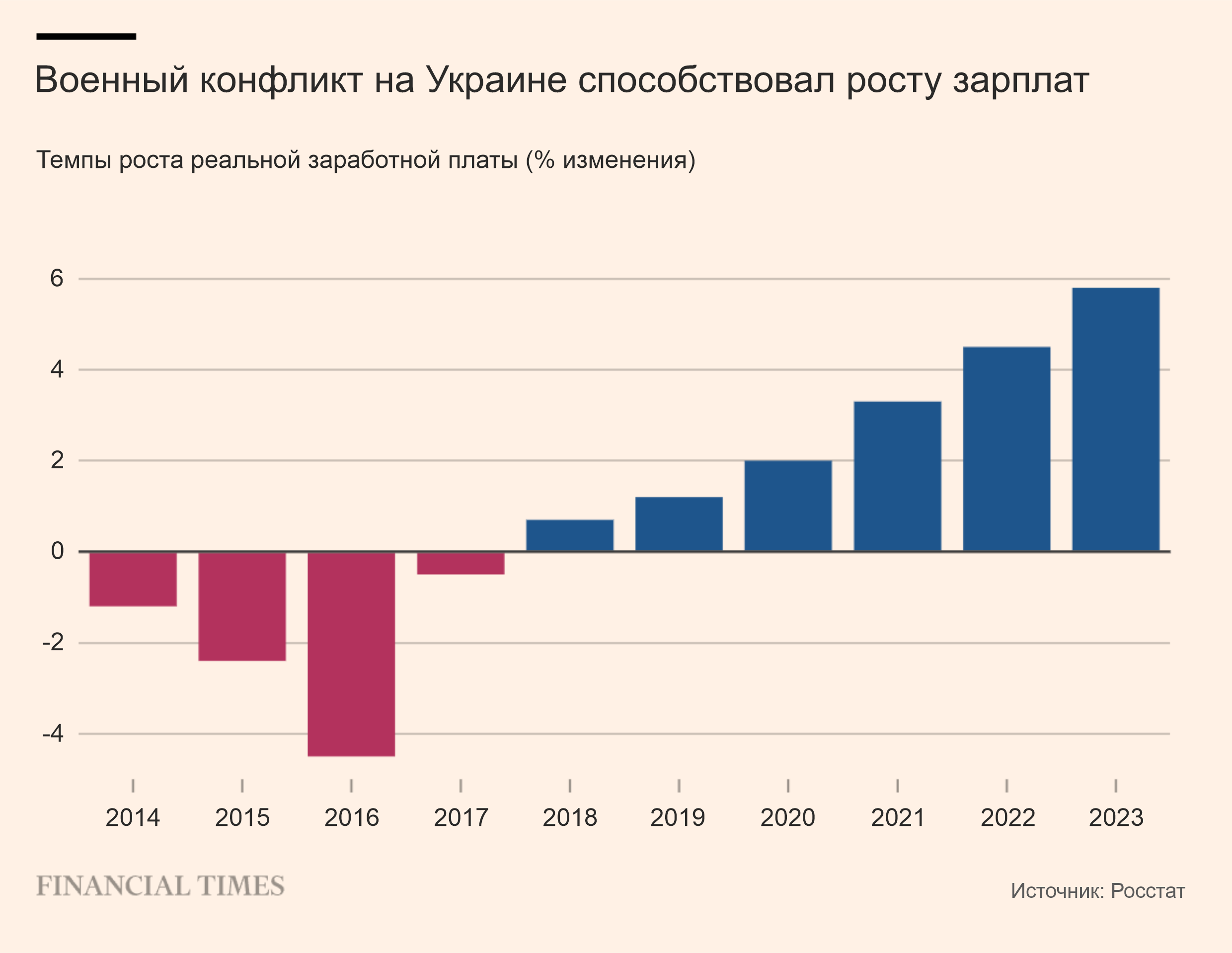 Удивительный рост потребительских расходов в России