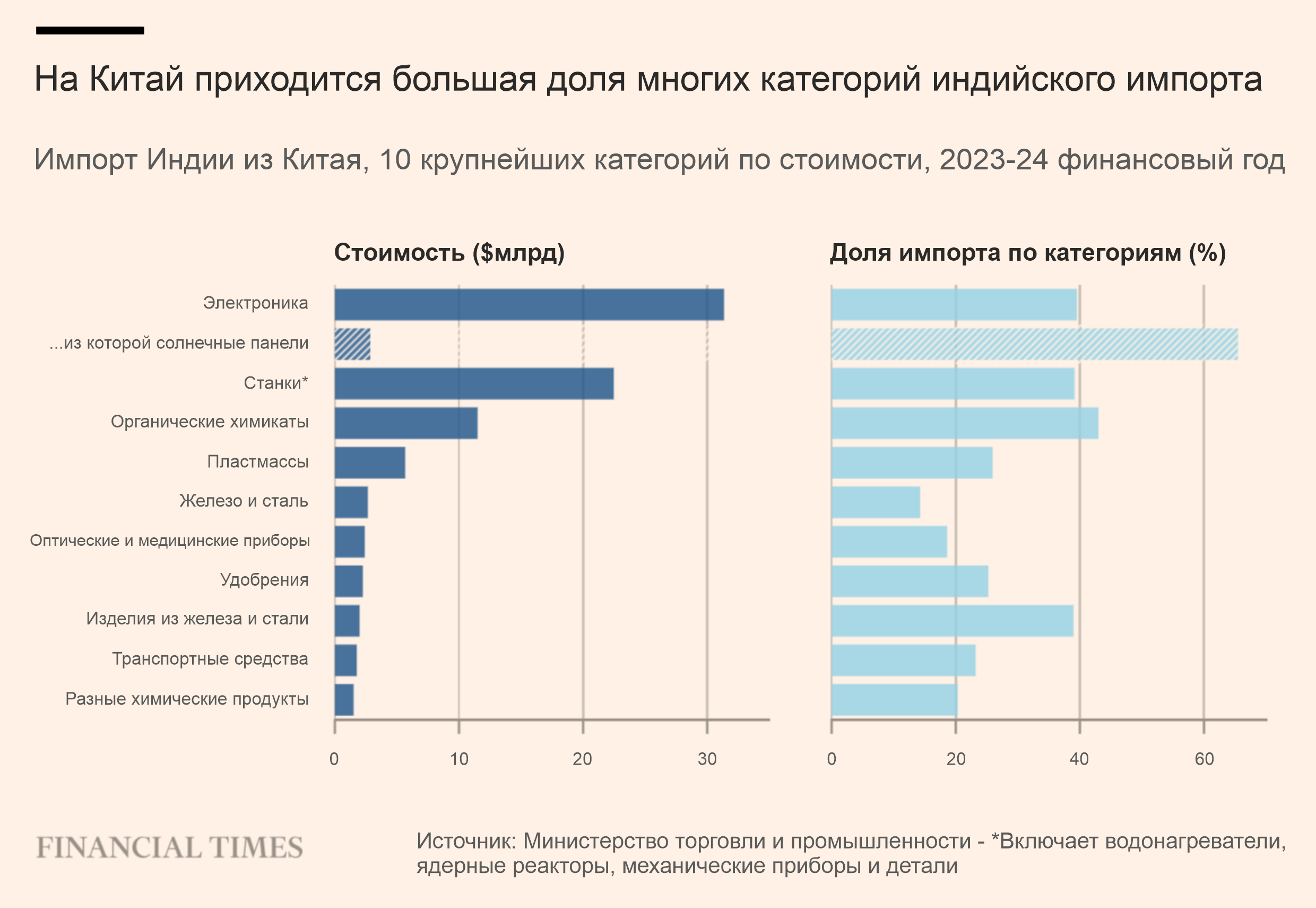 Сможет ли экономика Индии процветать без поддержки Китая?