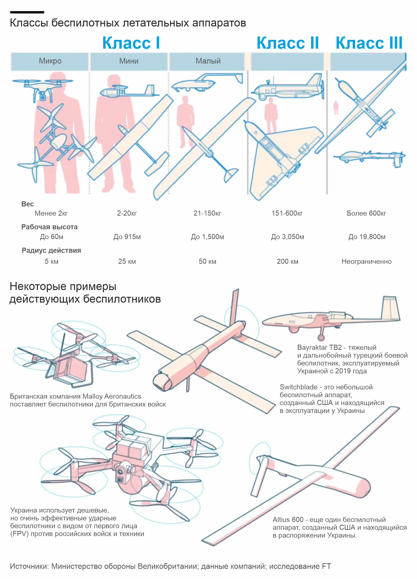 Эпоха войн с использованием дронов в корне меняет оборонную промышленность