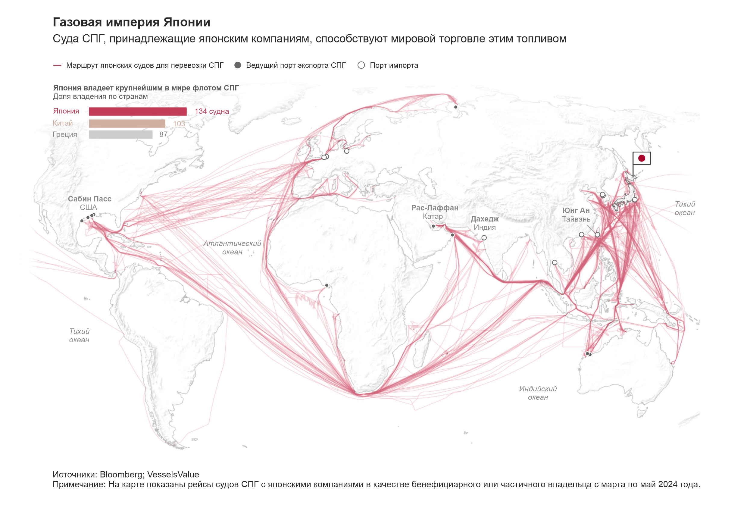 Как Япония, игнорируя критиков по вопросам климата, построила глобальную газовую империю