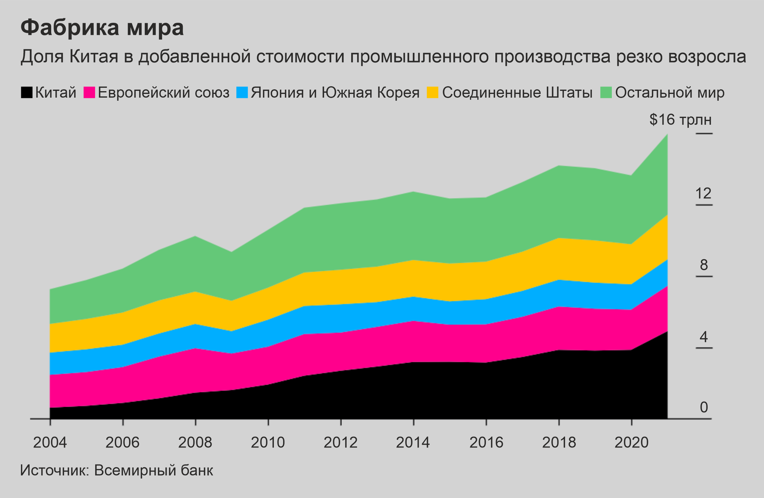 Грядет расплата в $2 трлн, поскольку порты стали пешками в геополитике