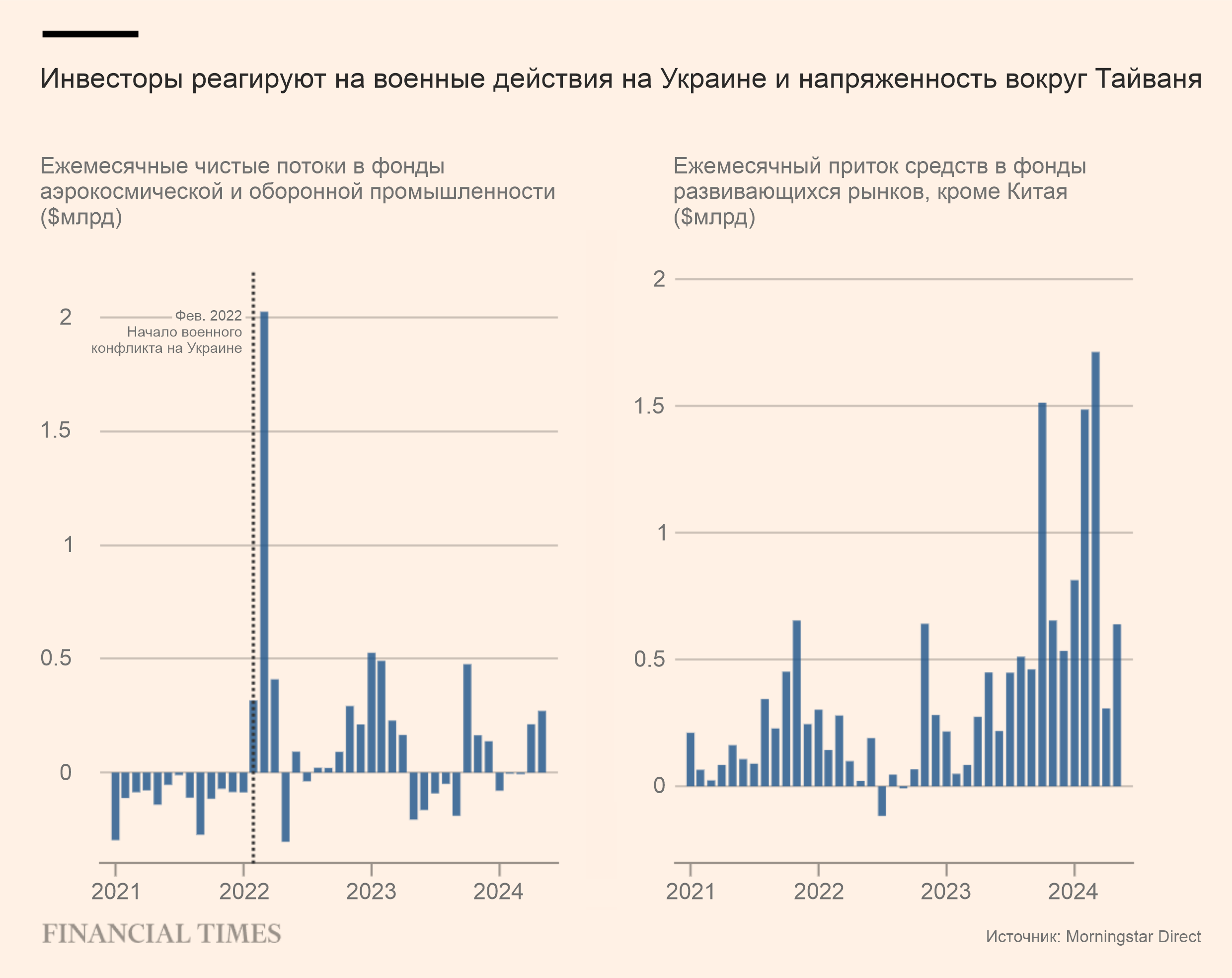 Как инвестиционный мир приспосабливается к геополитическим изменениям