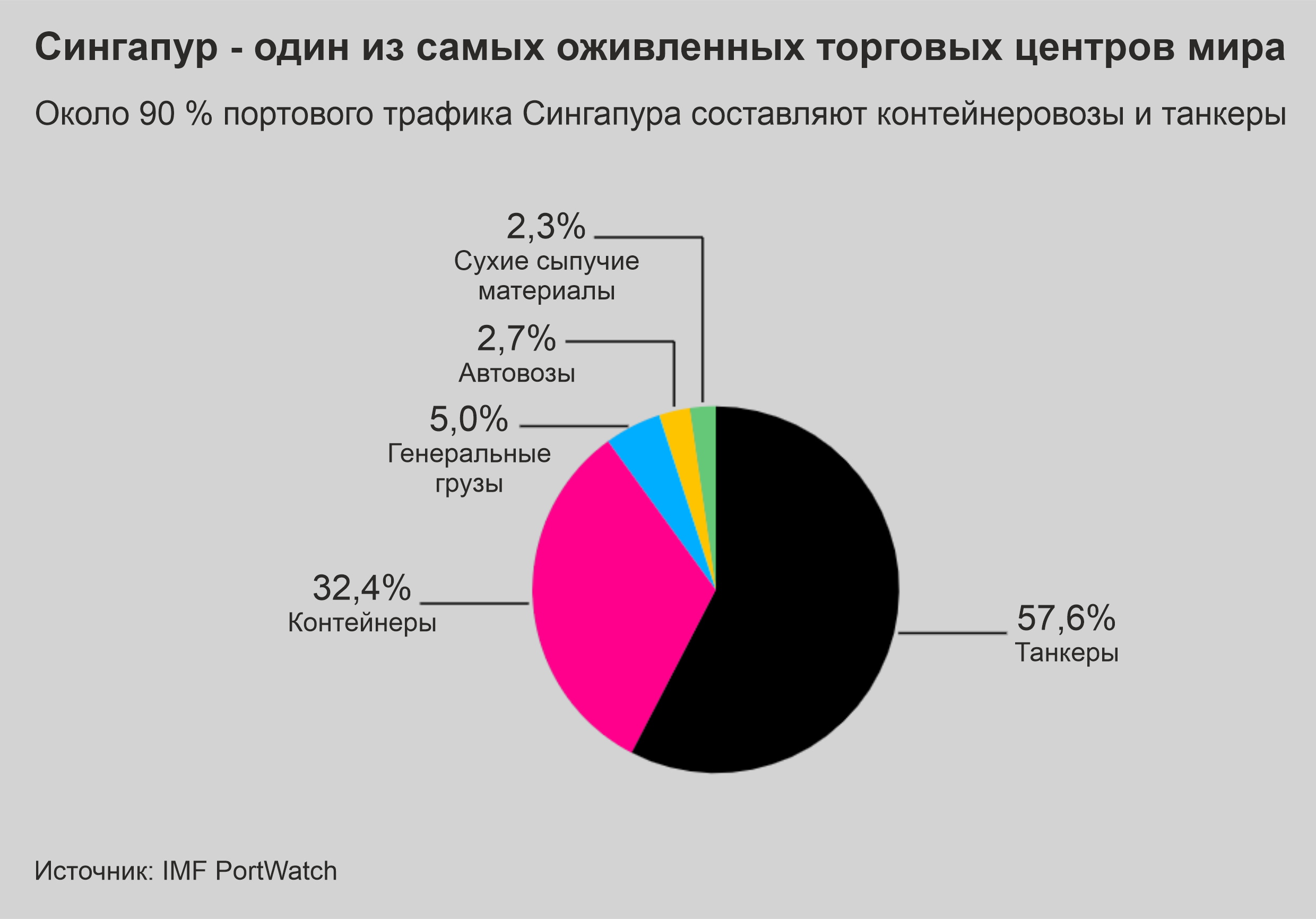 Грядет расплата в $2 трлн, поскольку порты стали пешками в геополитике