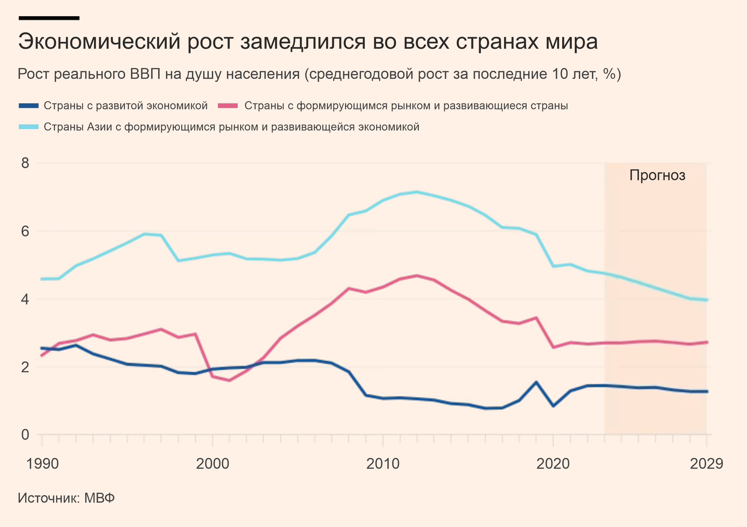 Почему Индия может стать сверхдержавой