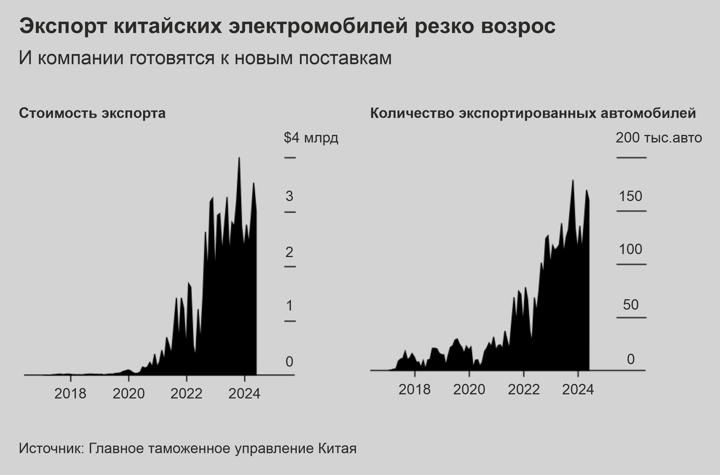 Грядет расплата в $2 трлн, поскольку порты стали пешками в геополитике