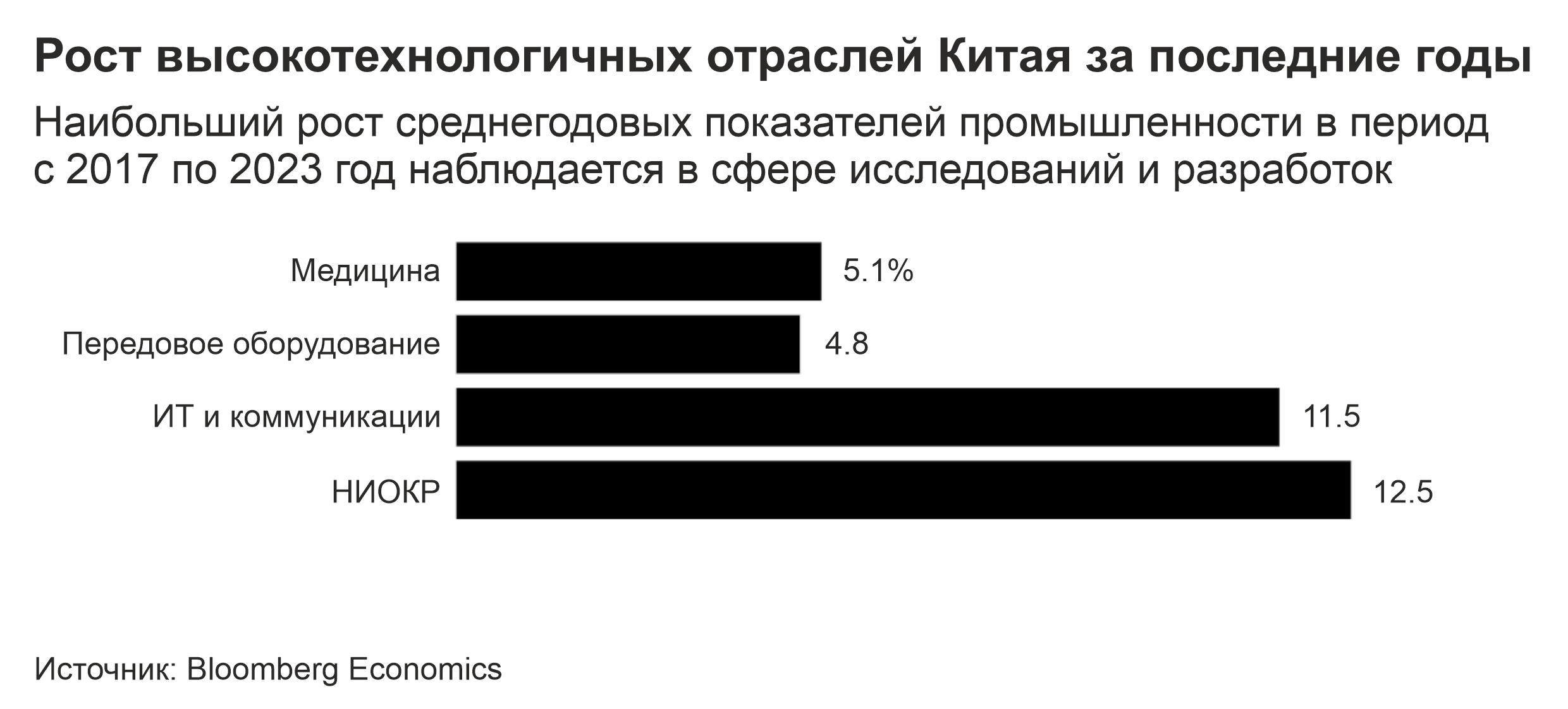 Грандиозные экономические преобразования Си Цзиньпина смягчают последствия спада в Китае