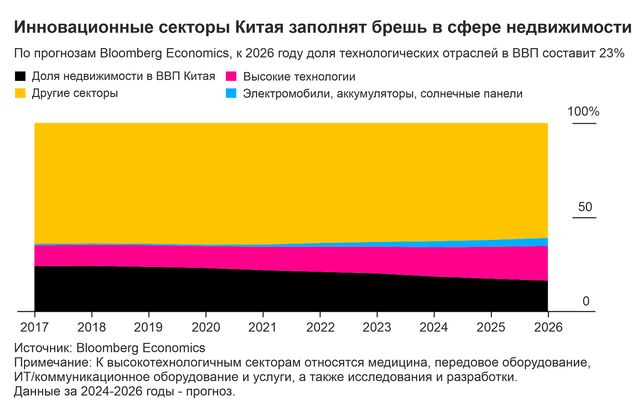 Грандиозные экономические преобразования Си Цзиньпина смягчают последствия спада в Китае