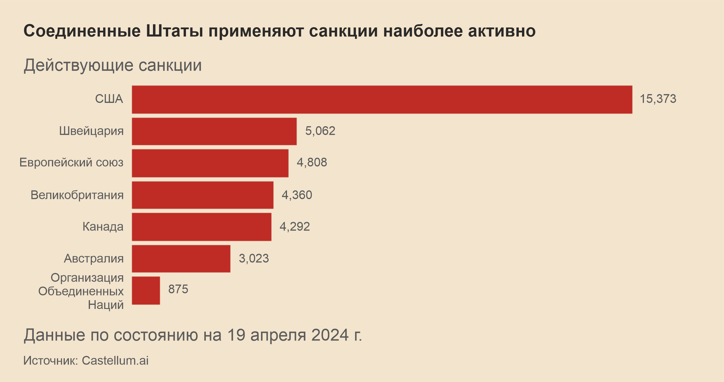 Как четыре президента США развязали экономическую войну по всему миру