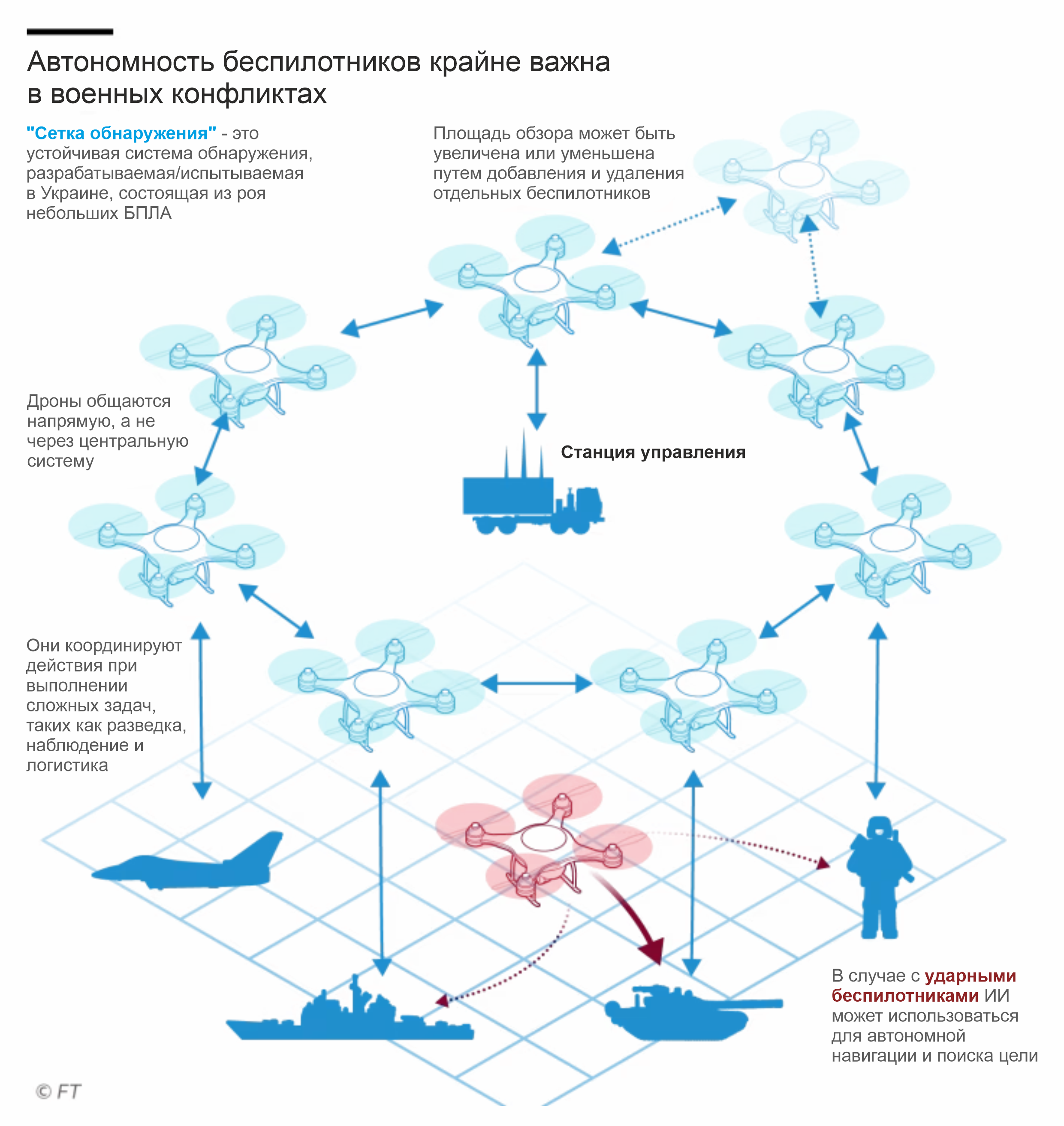 Эпоха войн с использованием дронов в корне меняет оборонную промышленность