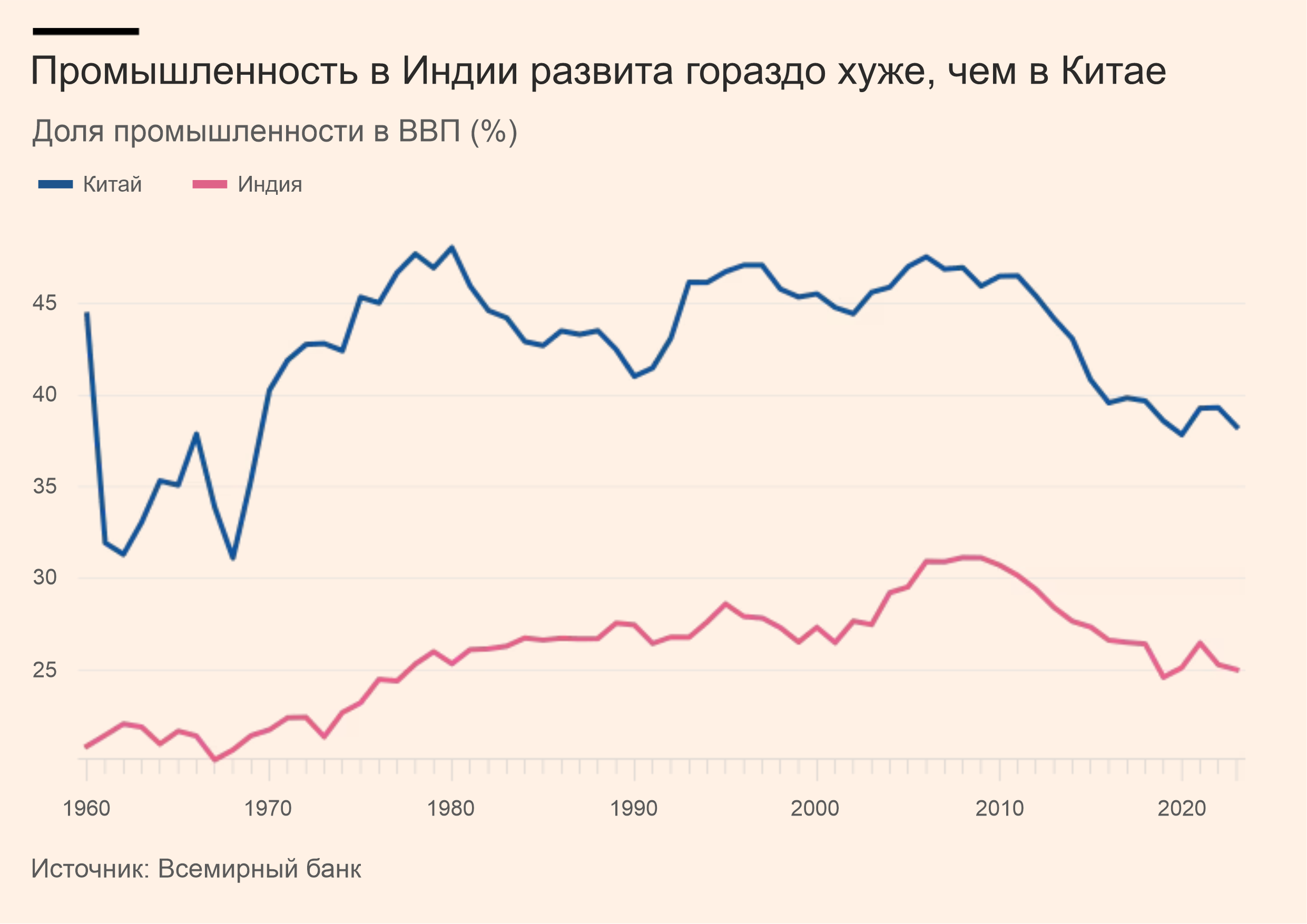 Почему Индия может стать сверхдержавой