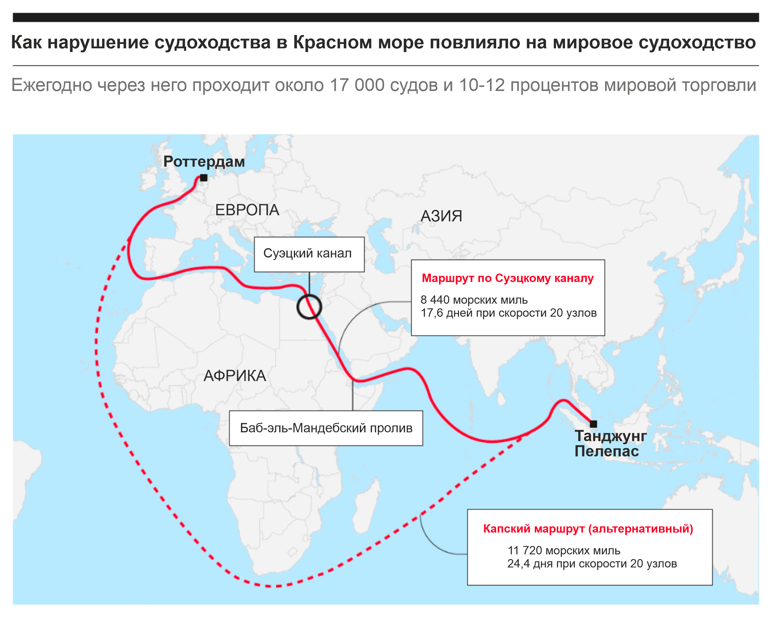 Кризис в Красном море стимулирует рост российских железнодорожных перевозок