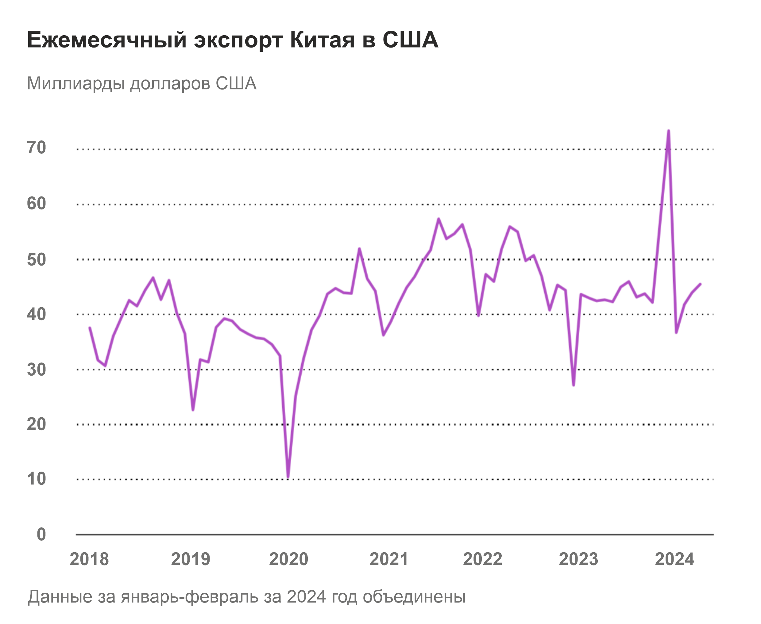 Сохранил ли Вьетнам свою привлекательность для китайских производителей в условиях ужесточения американских тарифов?