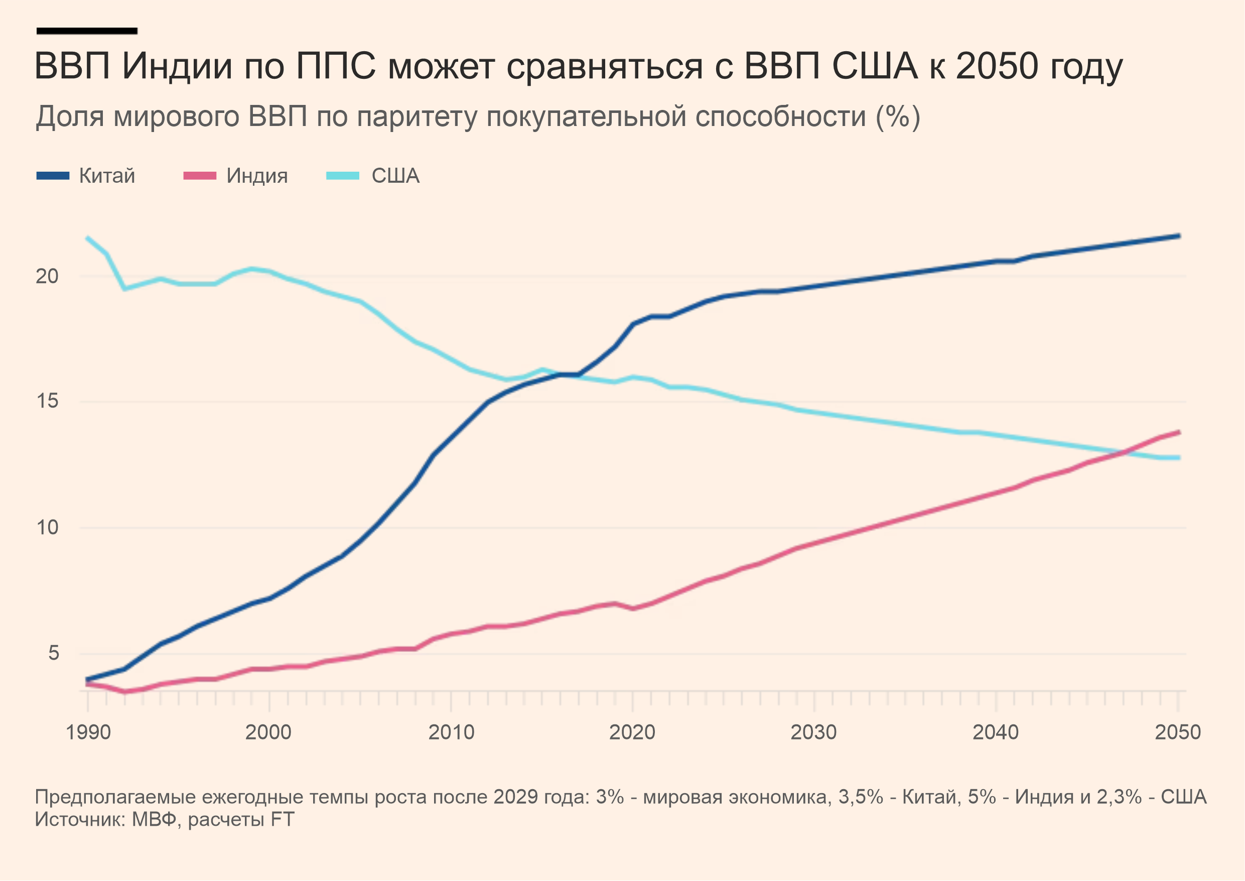 Почему Индия может стать сверхдержавой