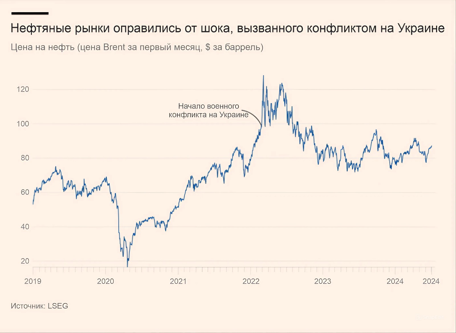 Как инвестиционный мир приспосабливается к геополитическим изменениям